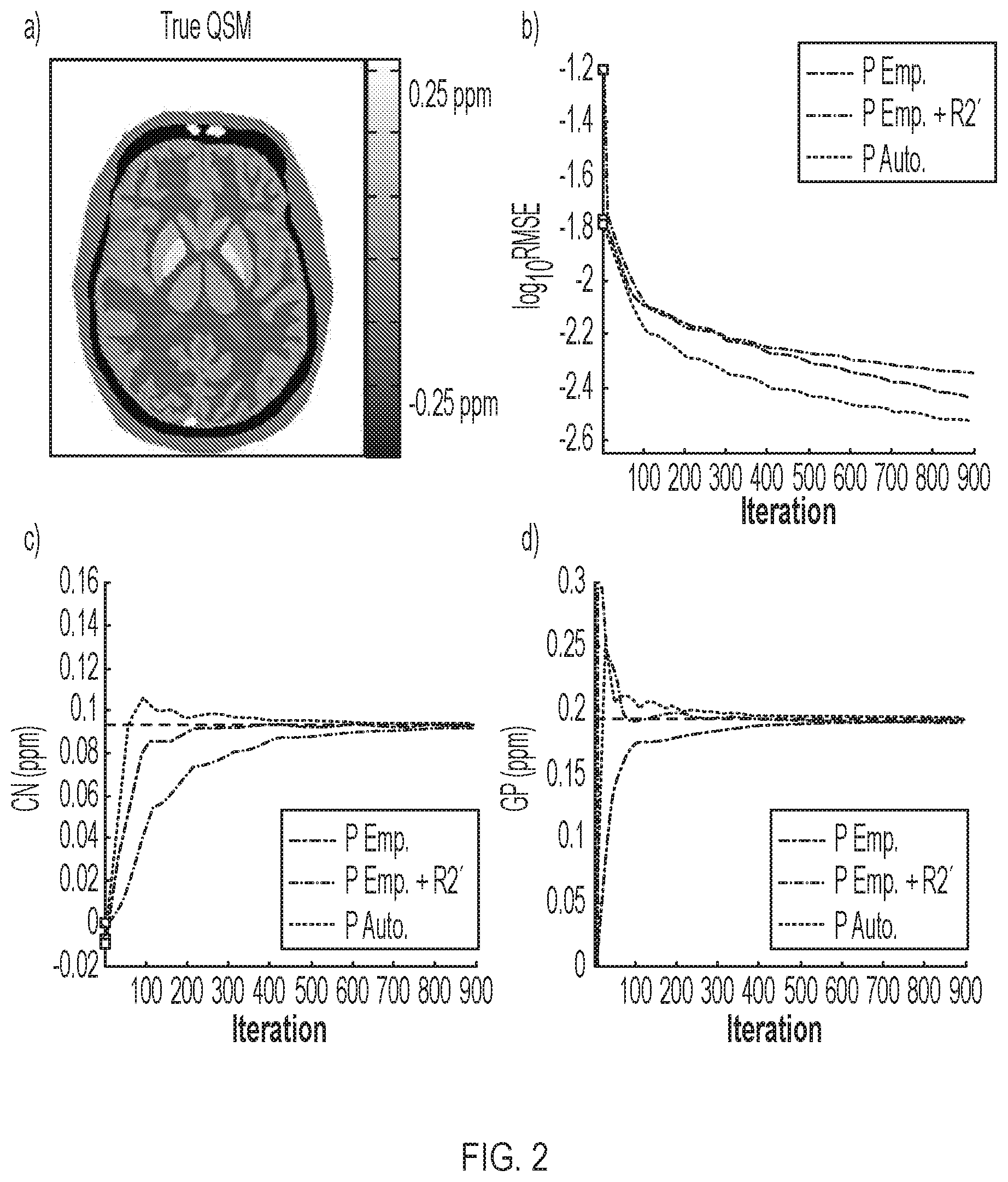 Patent US11782112 Figure 2 – System and method of perceptive quantitative mapping of physical properties