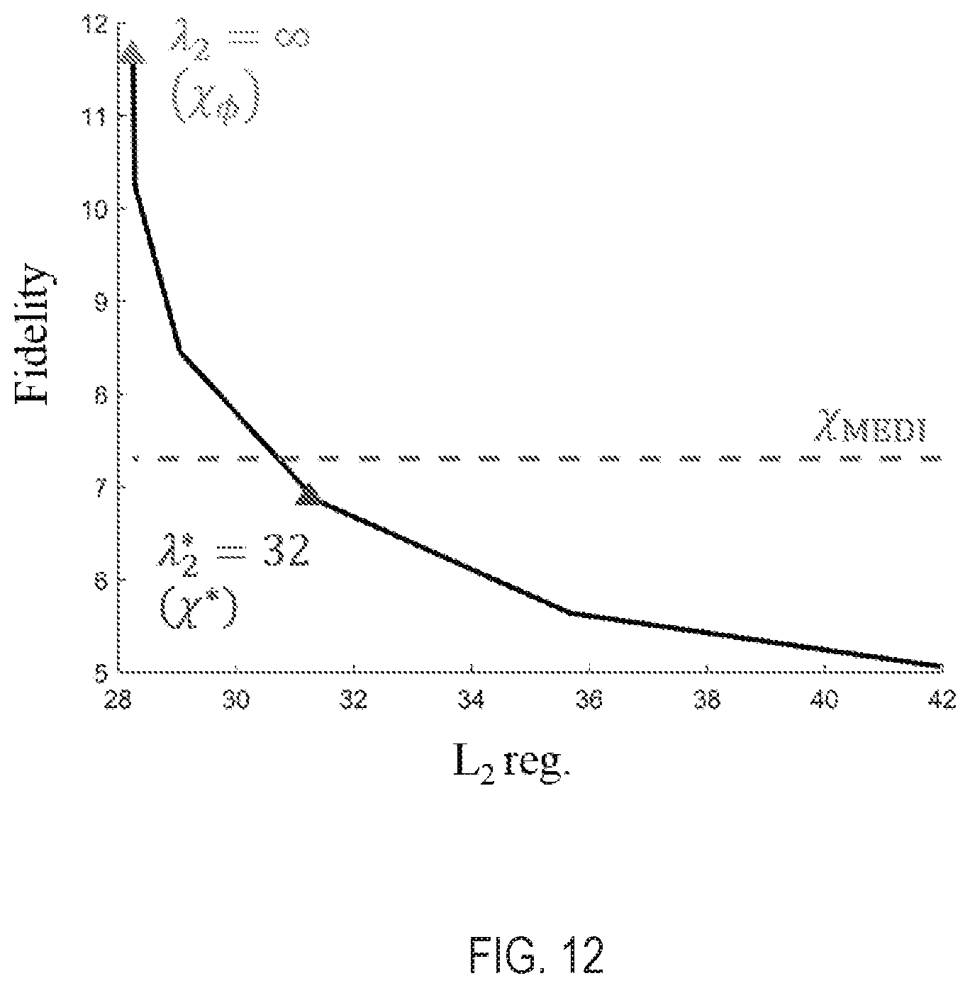 Patent US11782112 Figure 12 – System and method of perceptive quantitative mapping of physical properties