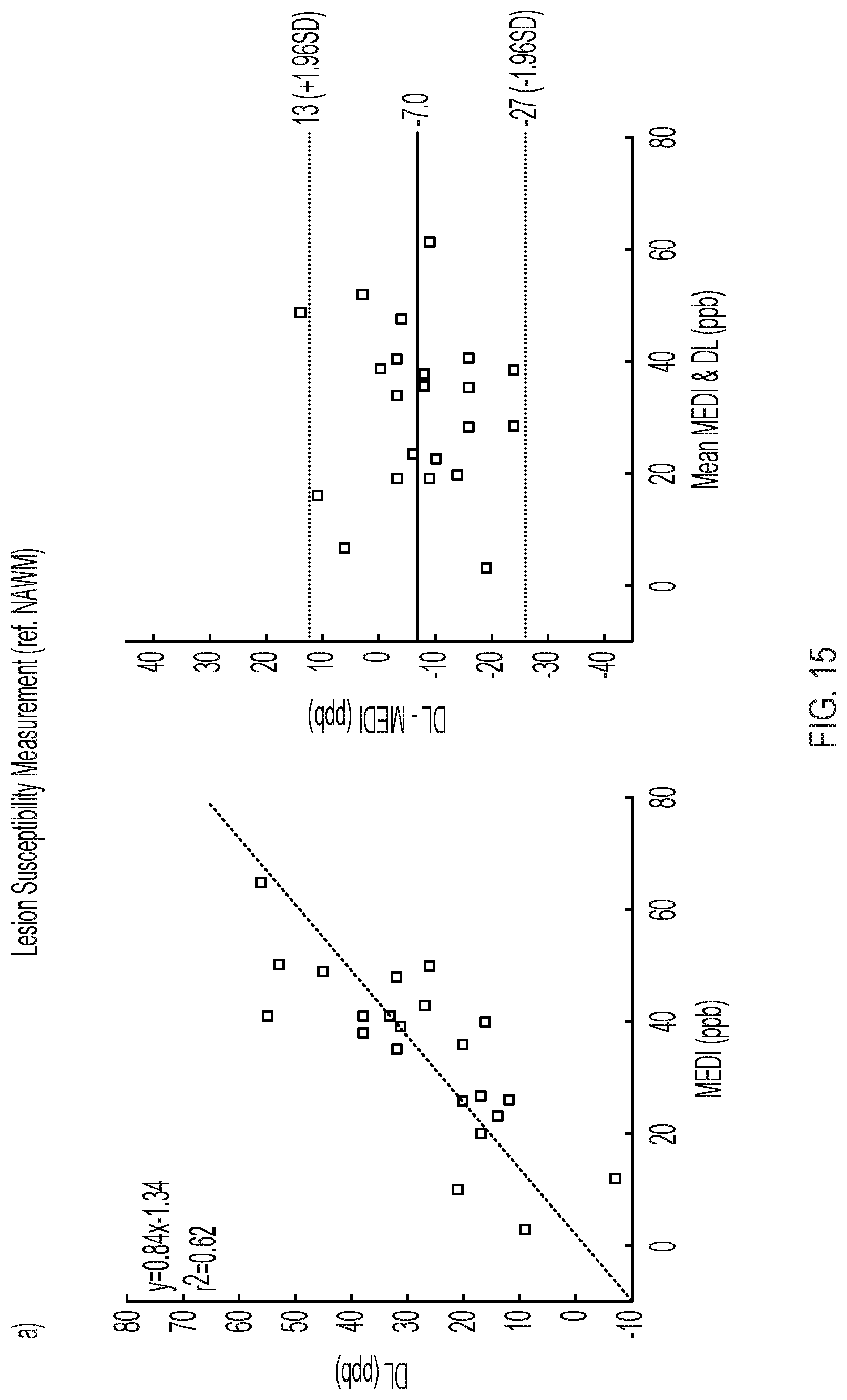 Patent US11782112 Figure 15 – System and method of perceptive quantitative mapping of physical properties