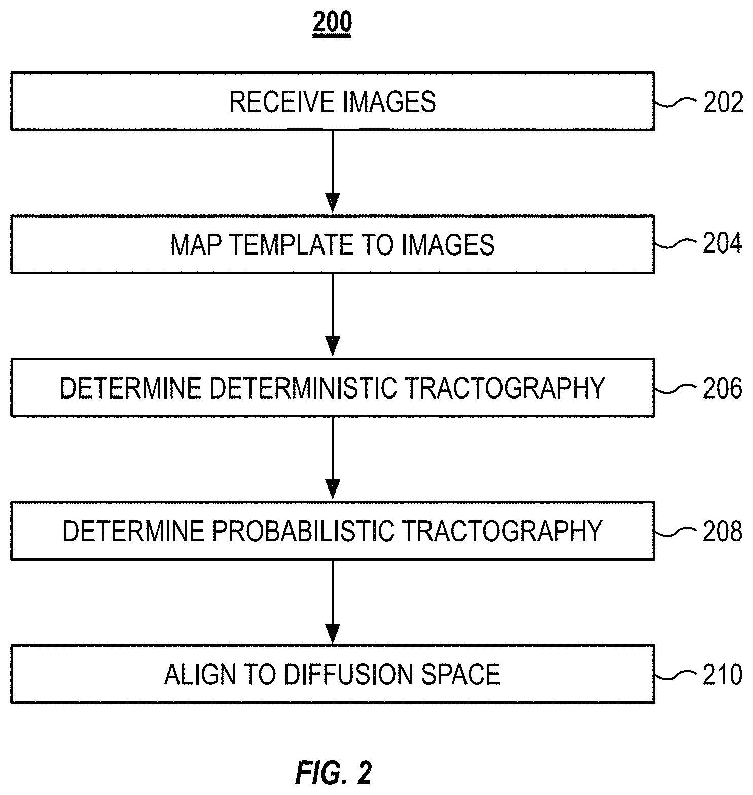 Patent US11782113 Figure 2 – Fiber tracking and segmentation