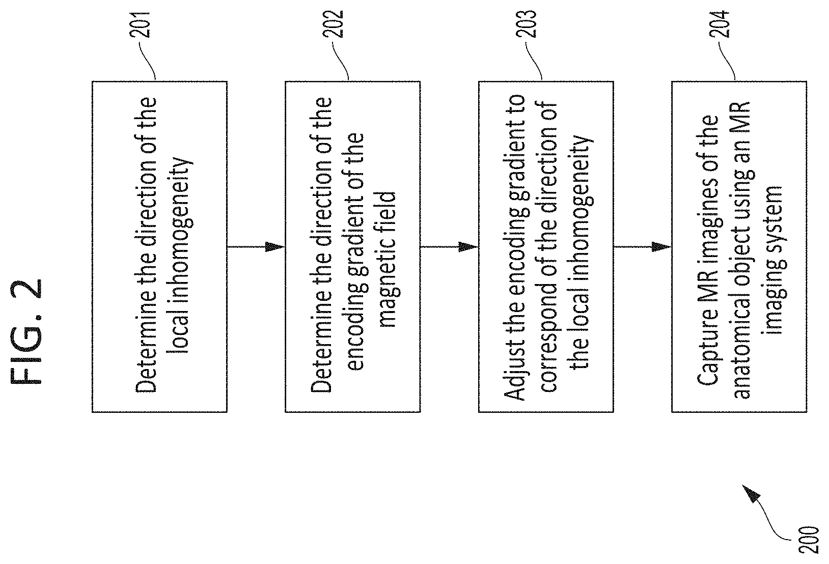 Patent US11782114 Figure 2 – Reducing artifact generation echo in stimulated-echo-based strain imaging