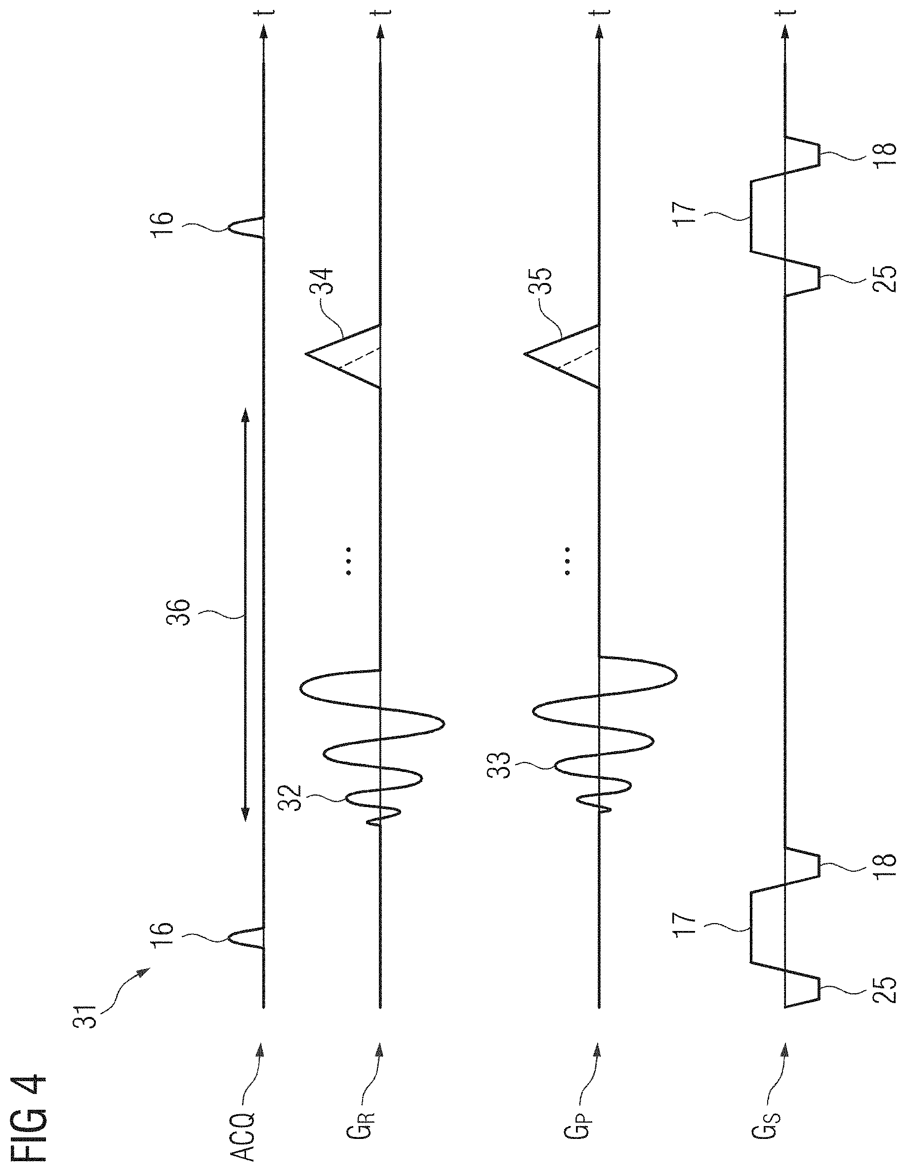 Patent US11782116 Figure 3 – Method for recording a magnetic resonance image dataset, data medium, computer program product, and magnetic resonance installation