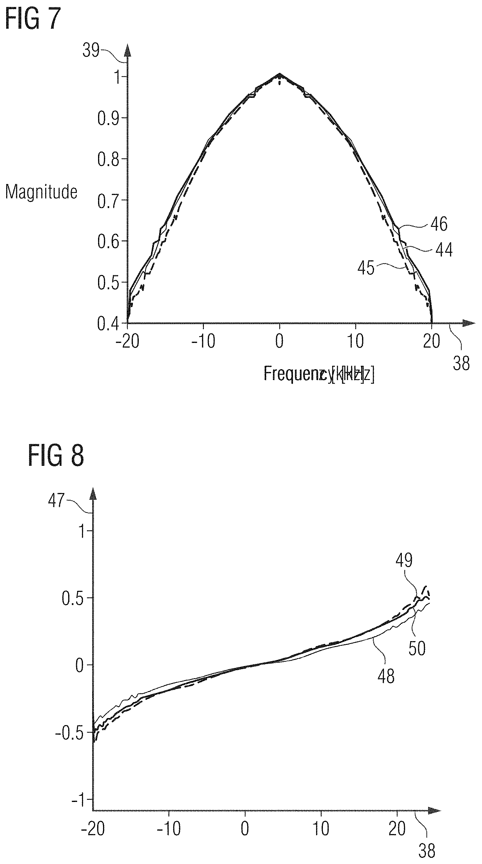 Patent US11782116 Figure 5 – Method for recording a magnetic resonance image dataset, data medium, computer program product, and magnetic resonance installation