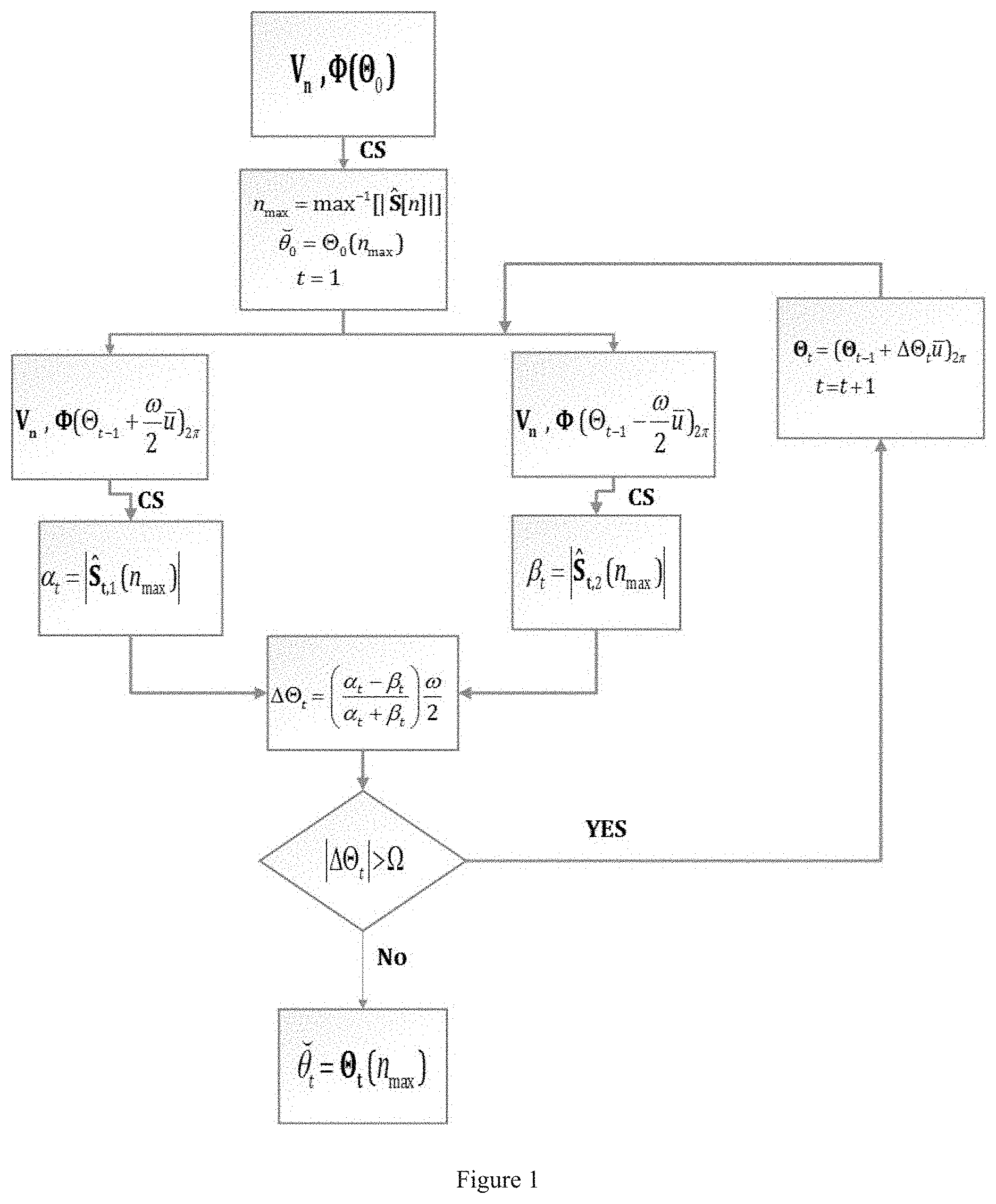 Patent US11782118 Figure 1 – Direction of arrival estimation