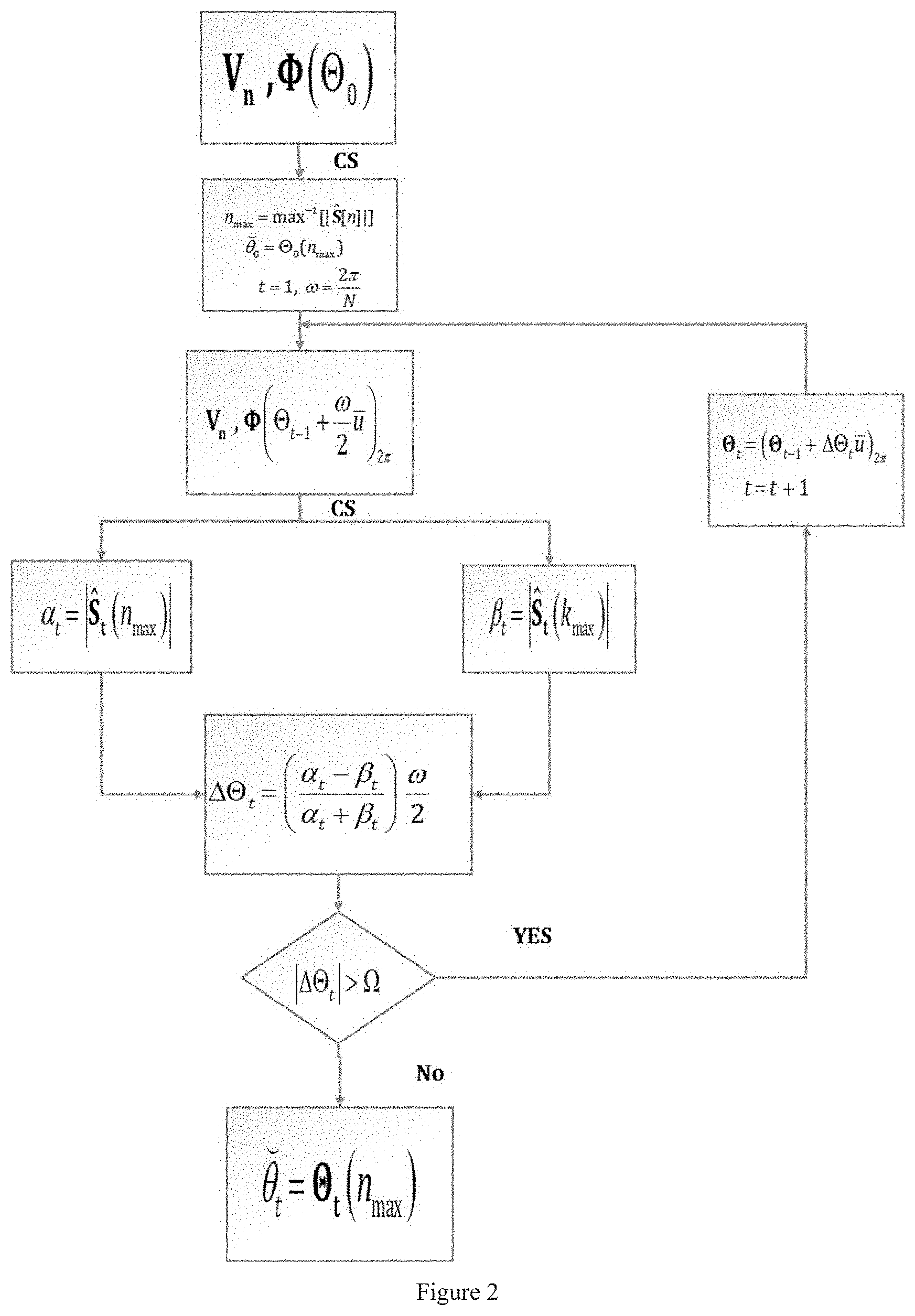 Patent US11782118 Figure 2 – Direction of arrival estimation