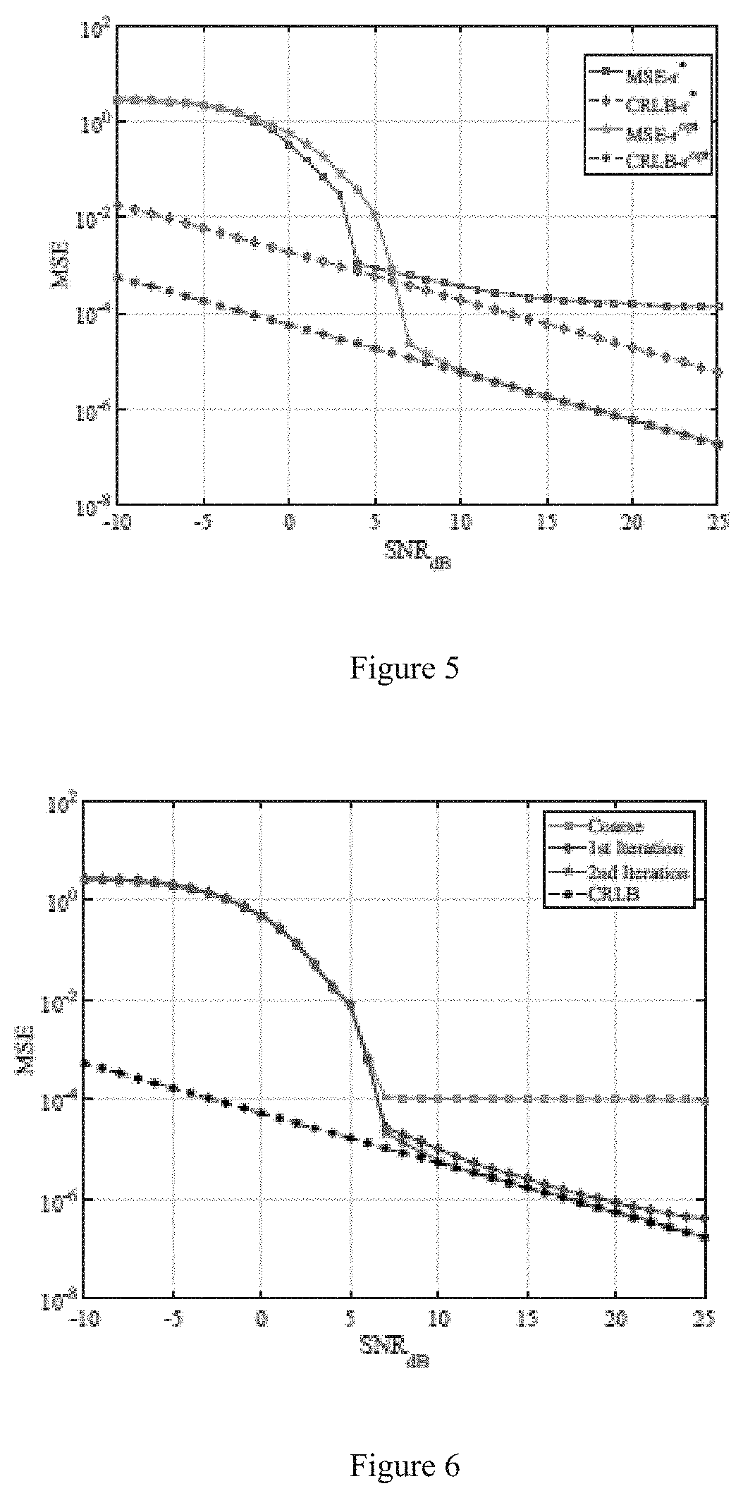 Patent US11782118 Figure 4 – Direction of arrival estimation