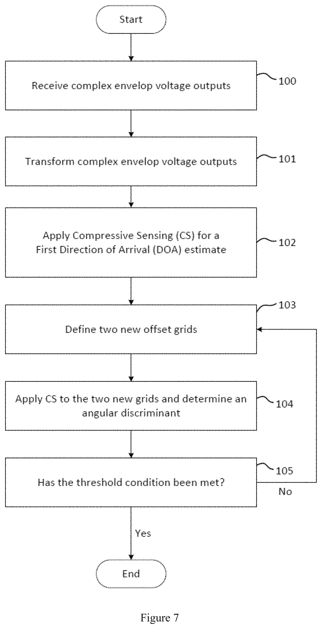 Patent US11782118 Figure 5 – Direction of arrival estimation