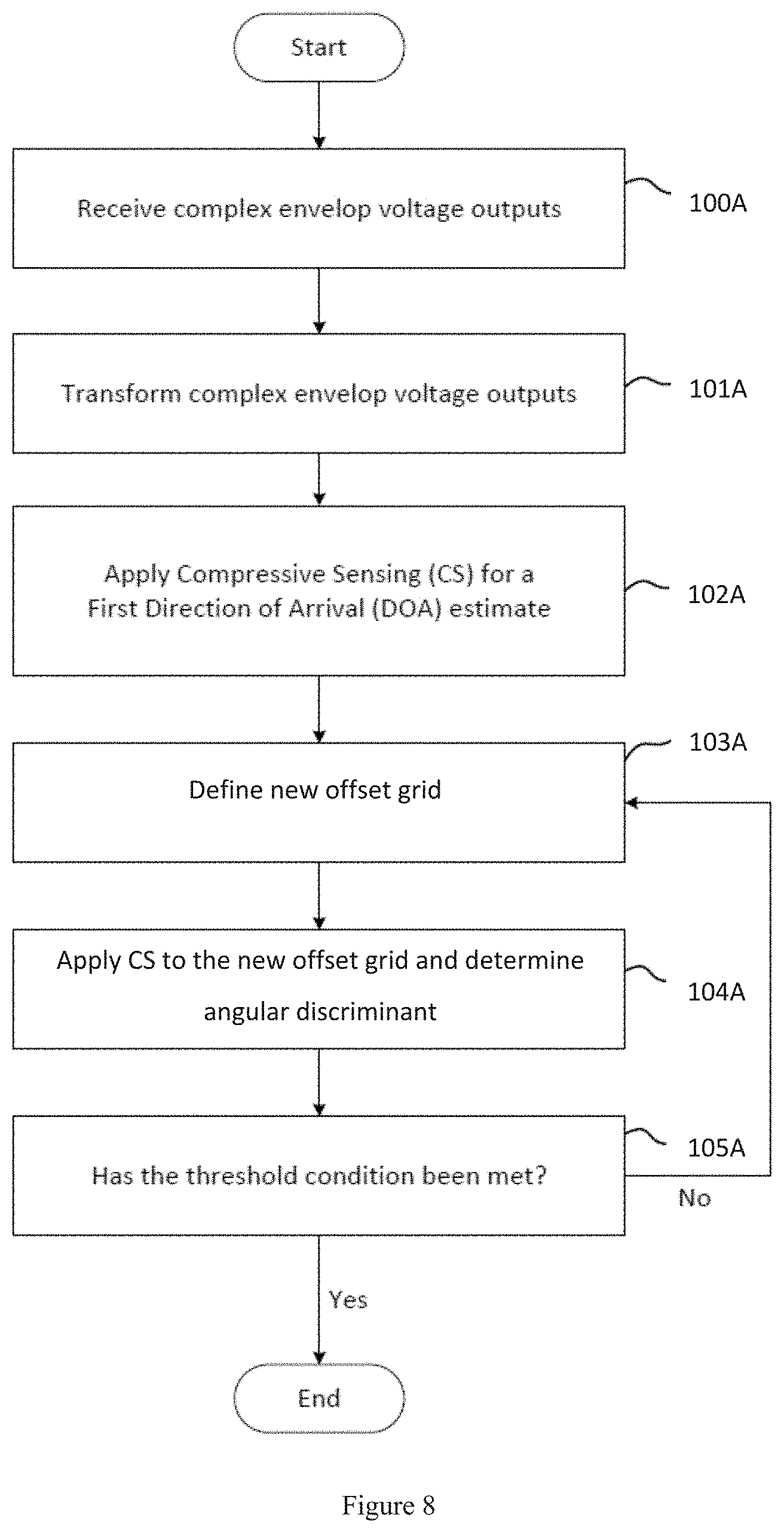 Patent US11782118 Figure 6 – Direction of arrival estimation