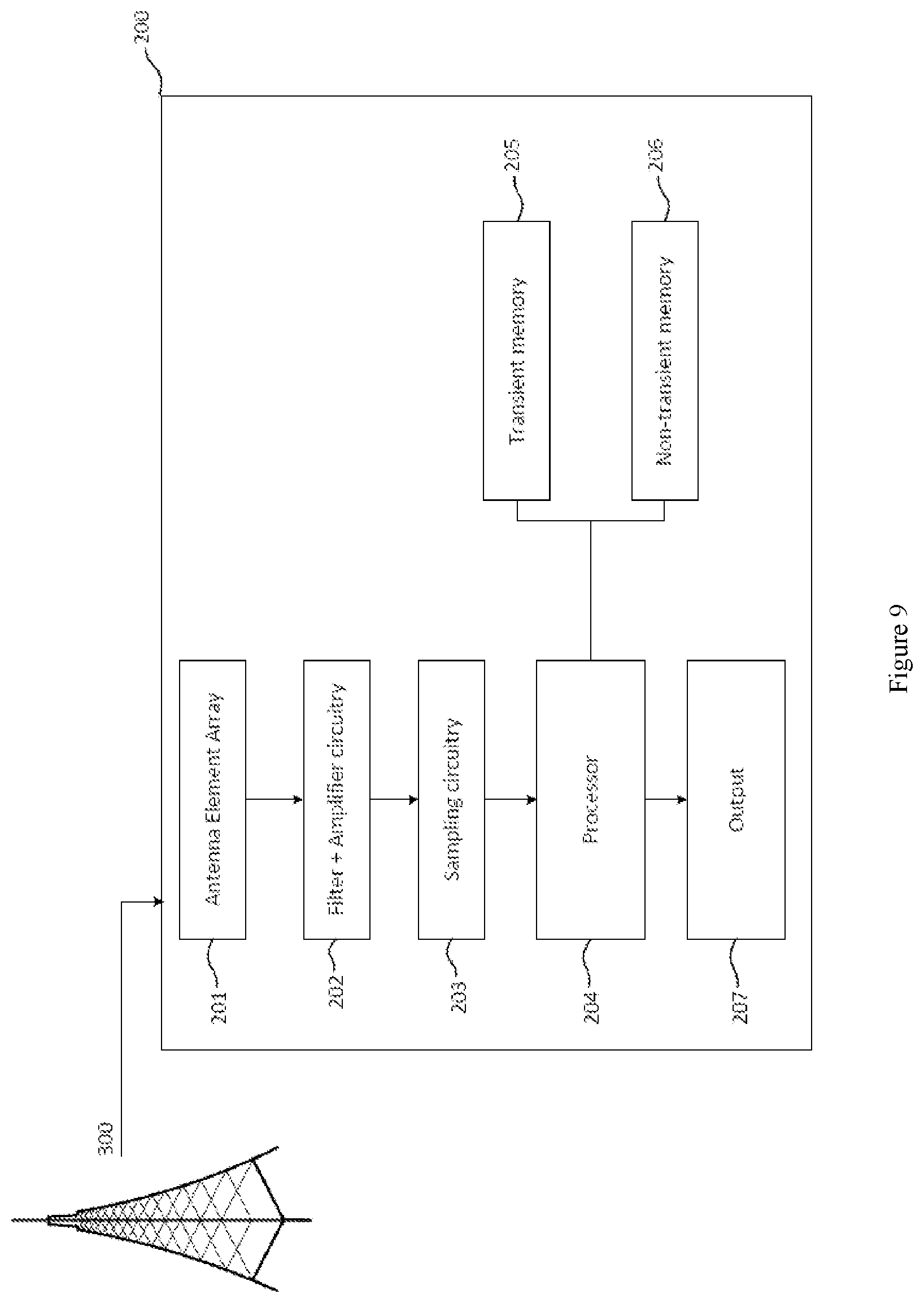 Patent US11782118 Figure 7 – Direction of arrival estimation