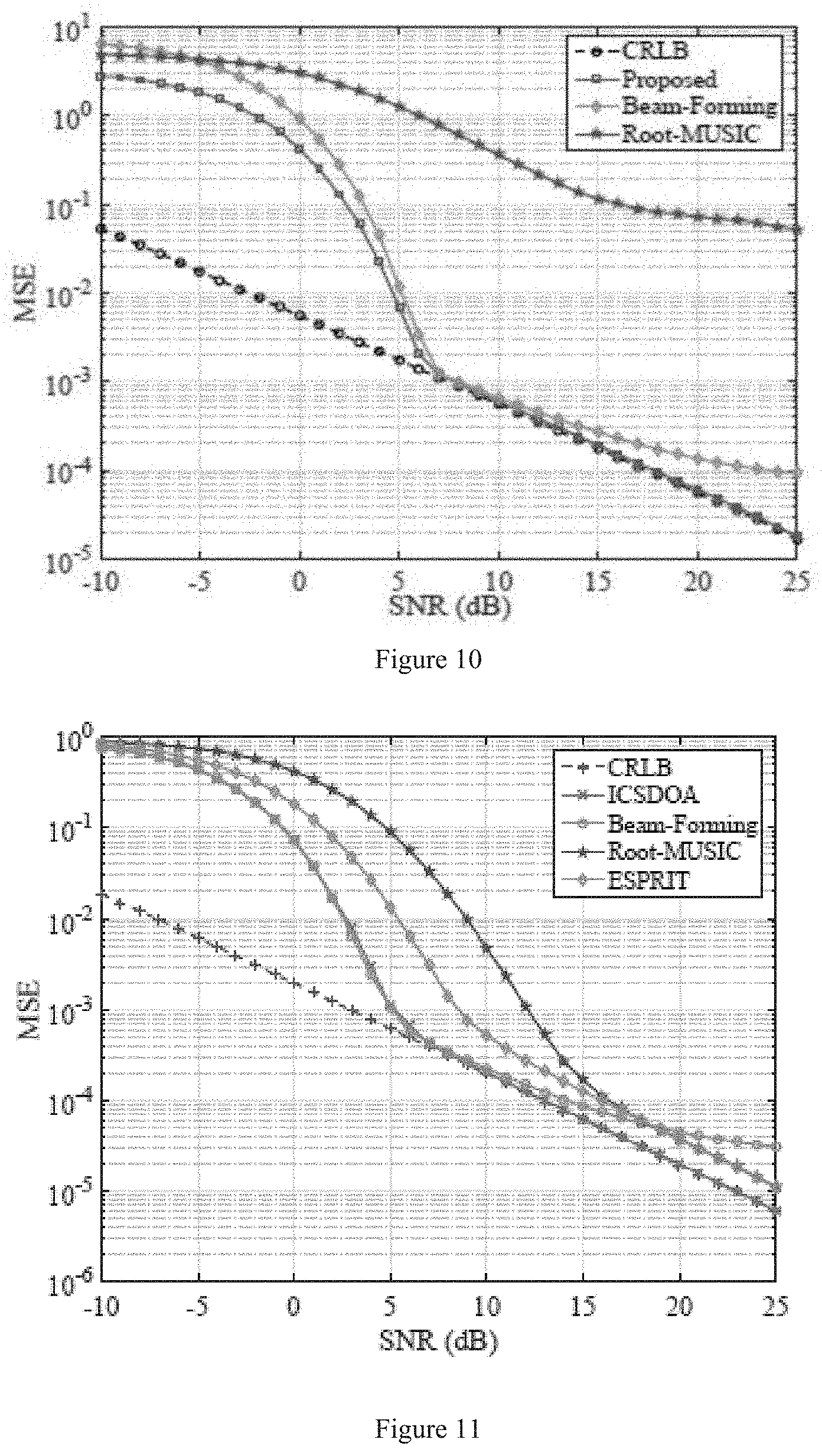 Patent US11782118 Figure 8 – Direction of arrival estimation