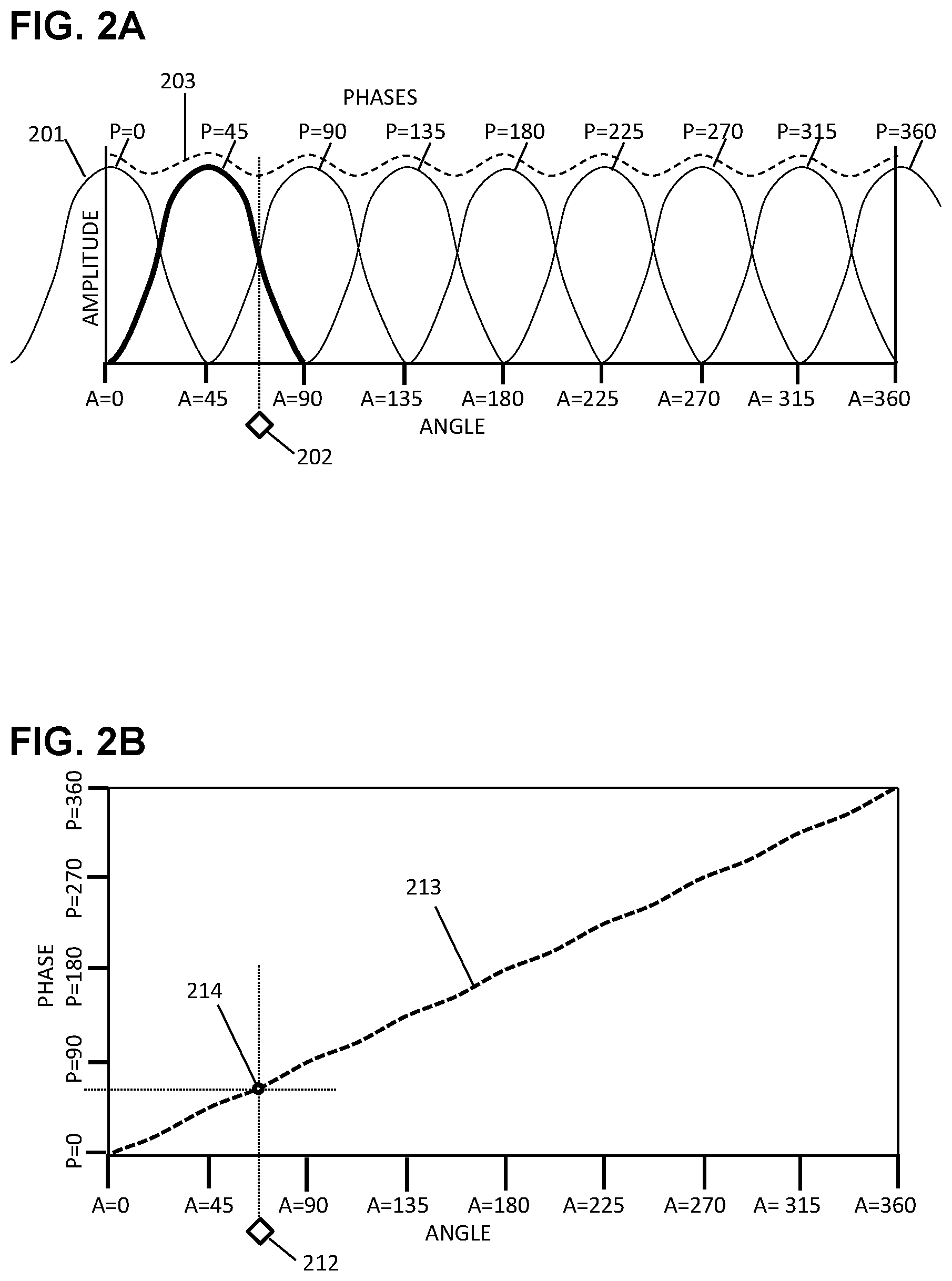 Patent US11782119 Figure 2 – Phased beam-alignment pulse for rapid localization in 5G and 6G
