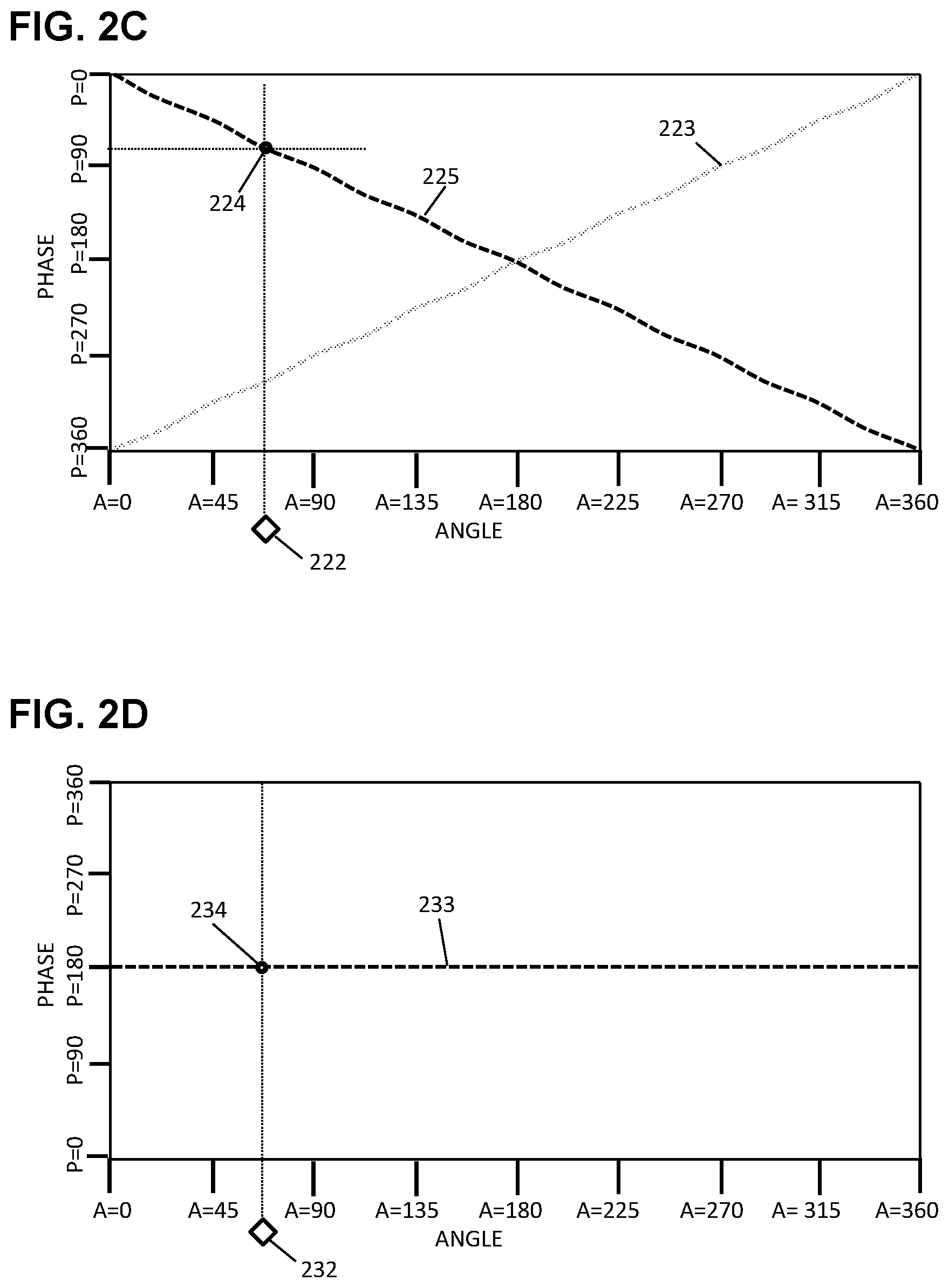 Patent US11782119 Figure 3 – Phased beam-alignment pulse for rapid localization in 5G and 6G