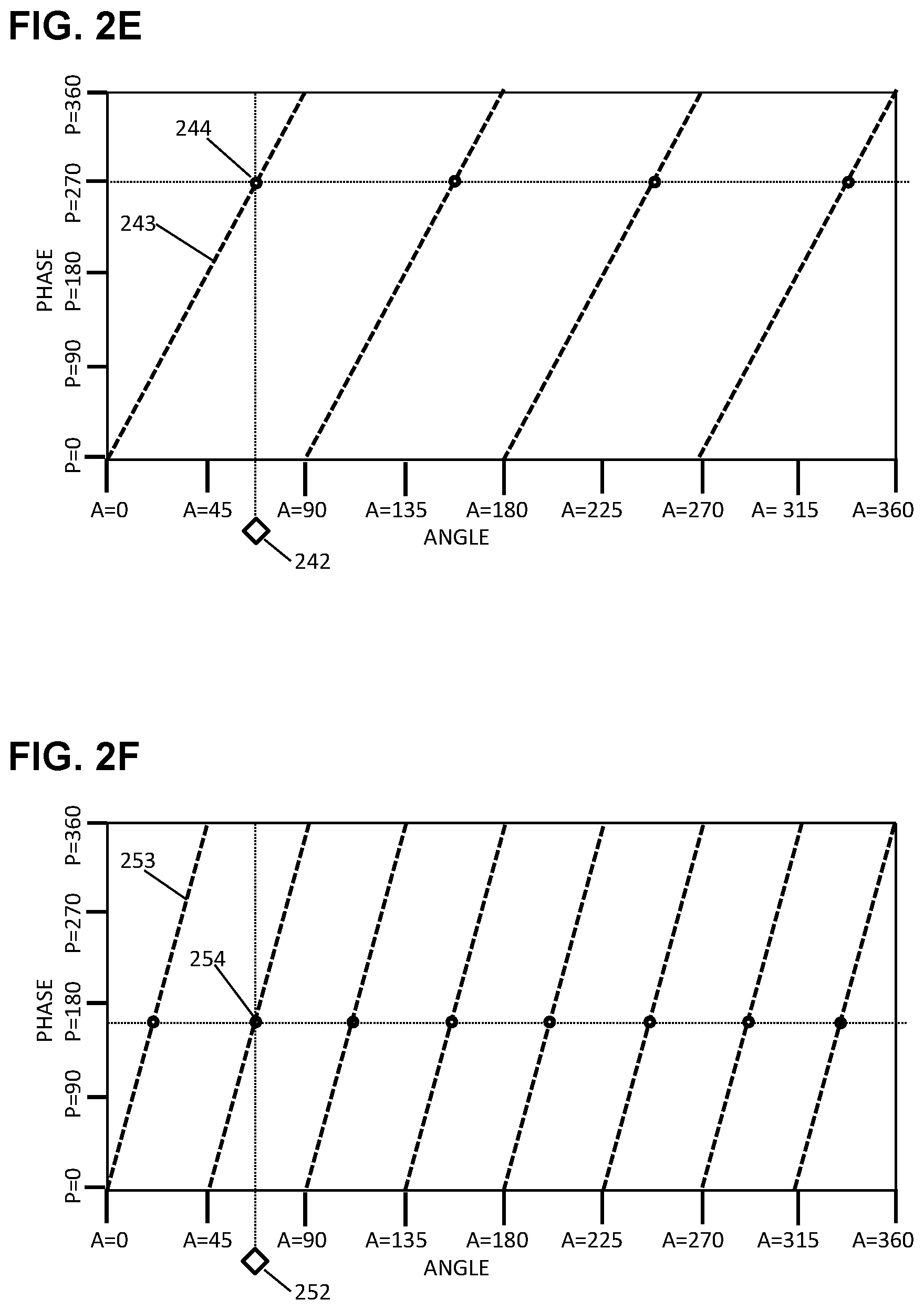 Patent US11782119 Figure 4 – Phased beam-alignment pulse for rapid localization in 5G and 6G
