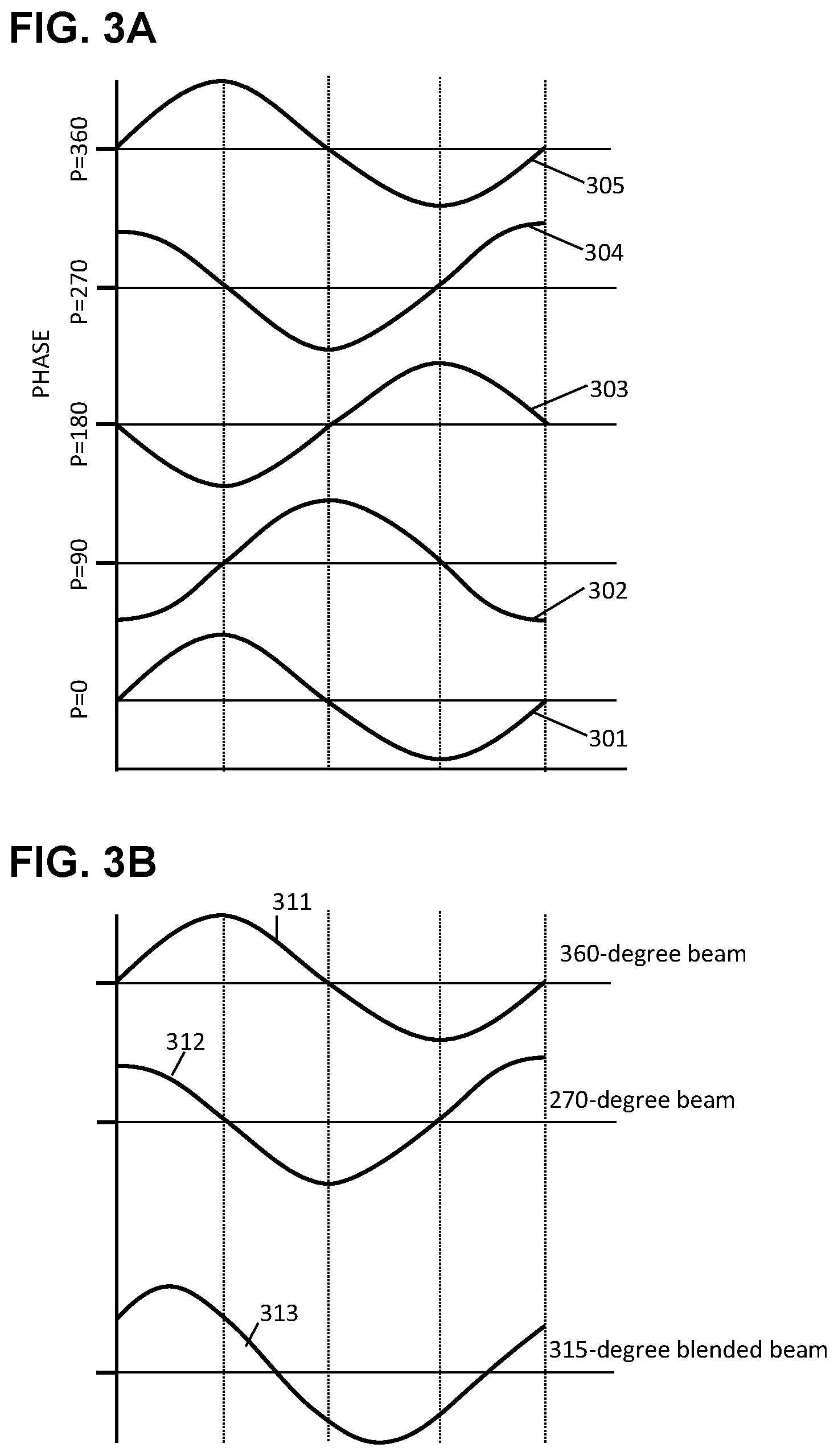 Patent US11782119 Figure 5 – Phased beam-alignment pulse for rapid localization in 5G and 6G