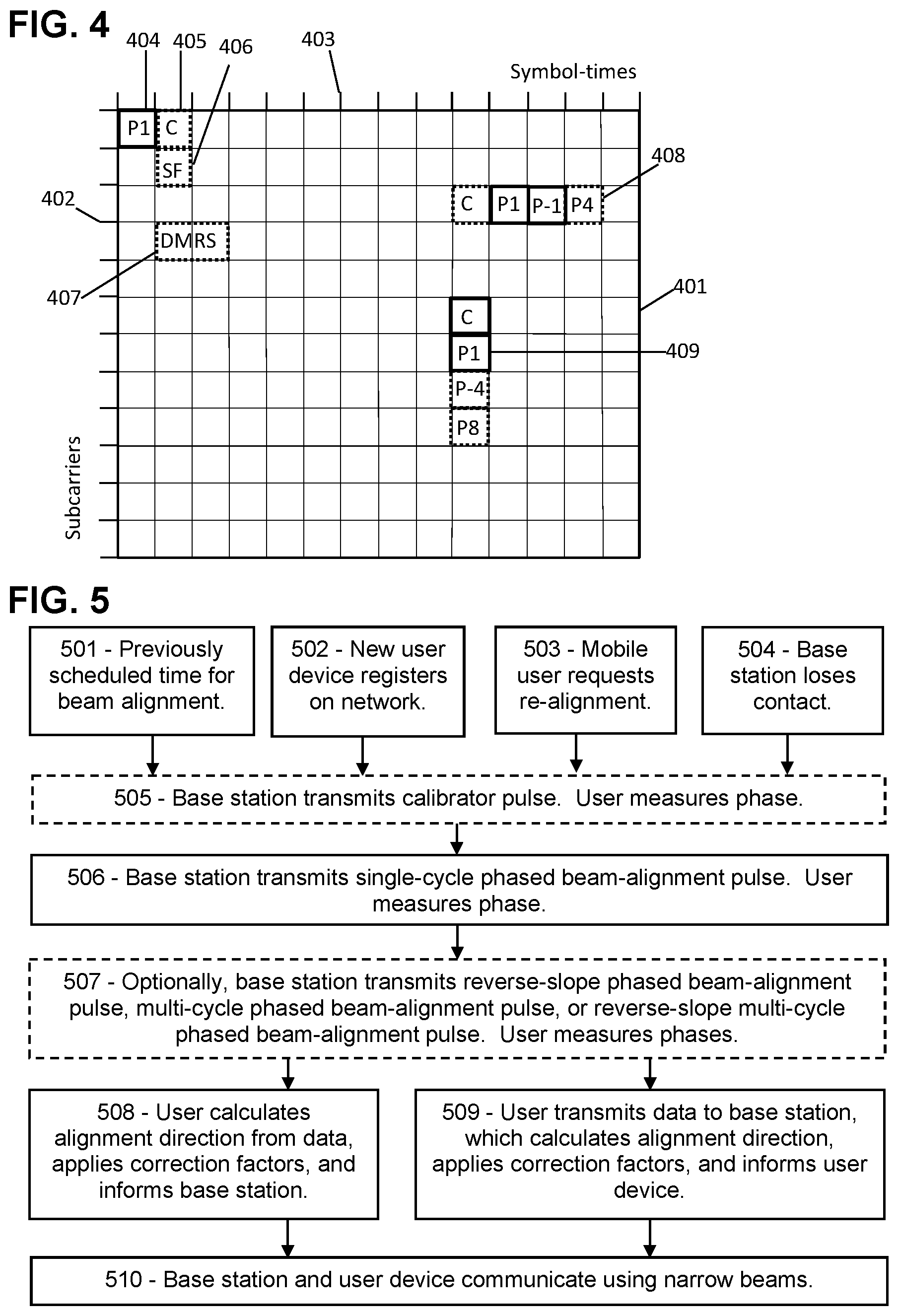 Patent US11782119 Figure 6 – Phased beam-alignment pulse for rapid localization in 5G and 6G