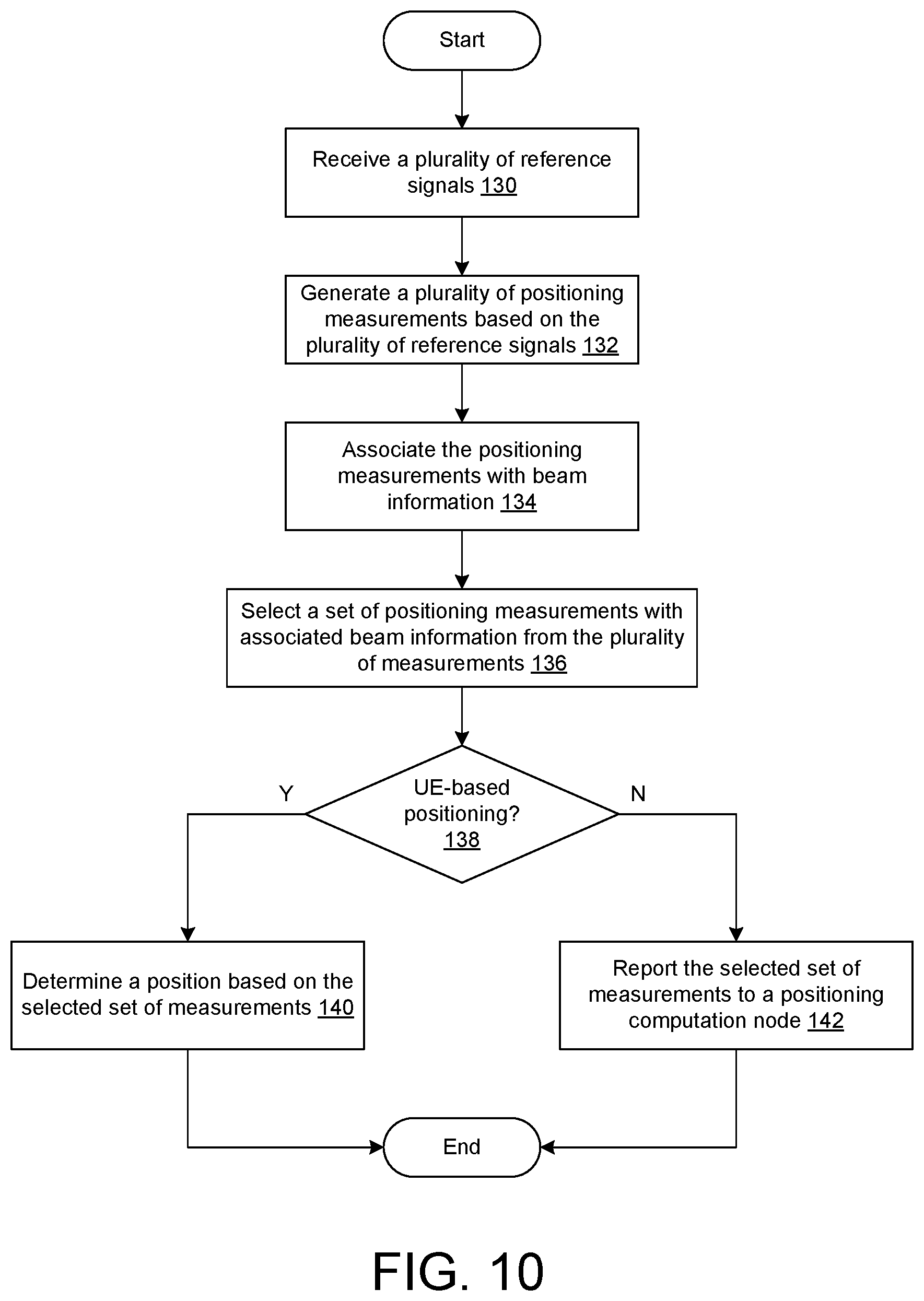 Patent US11782121 Figure 7 – Method and device for positioning utilizing beam information