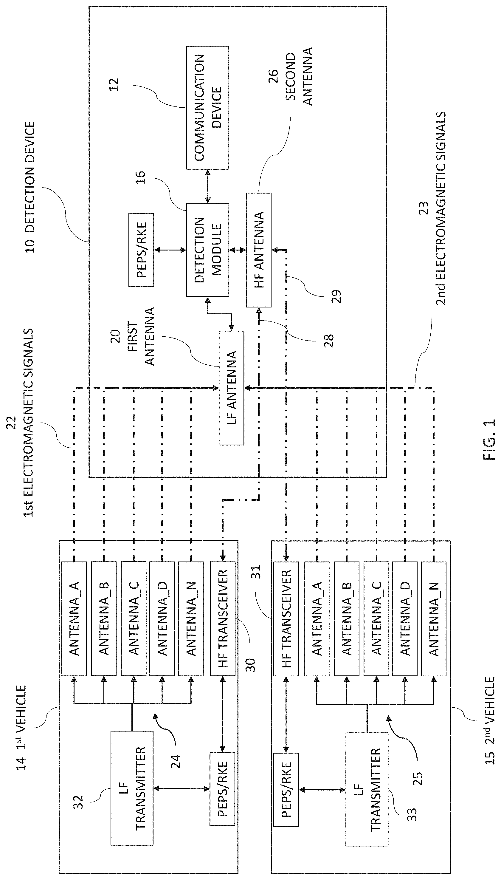 Patent US11782122 — Detection device — Figure 1