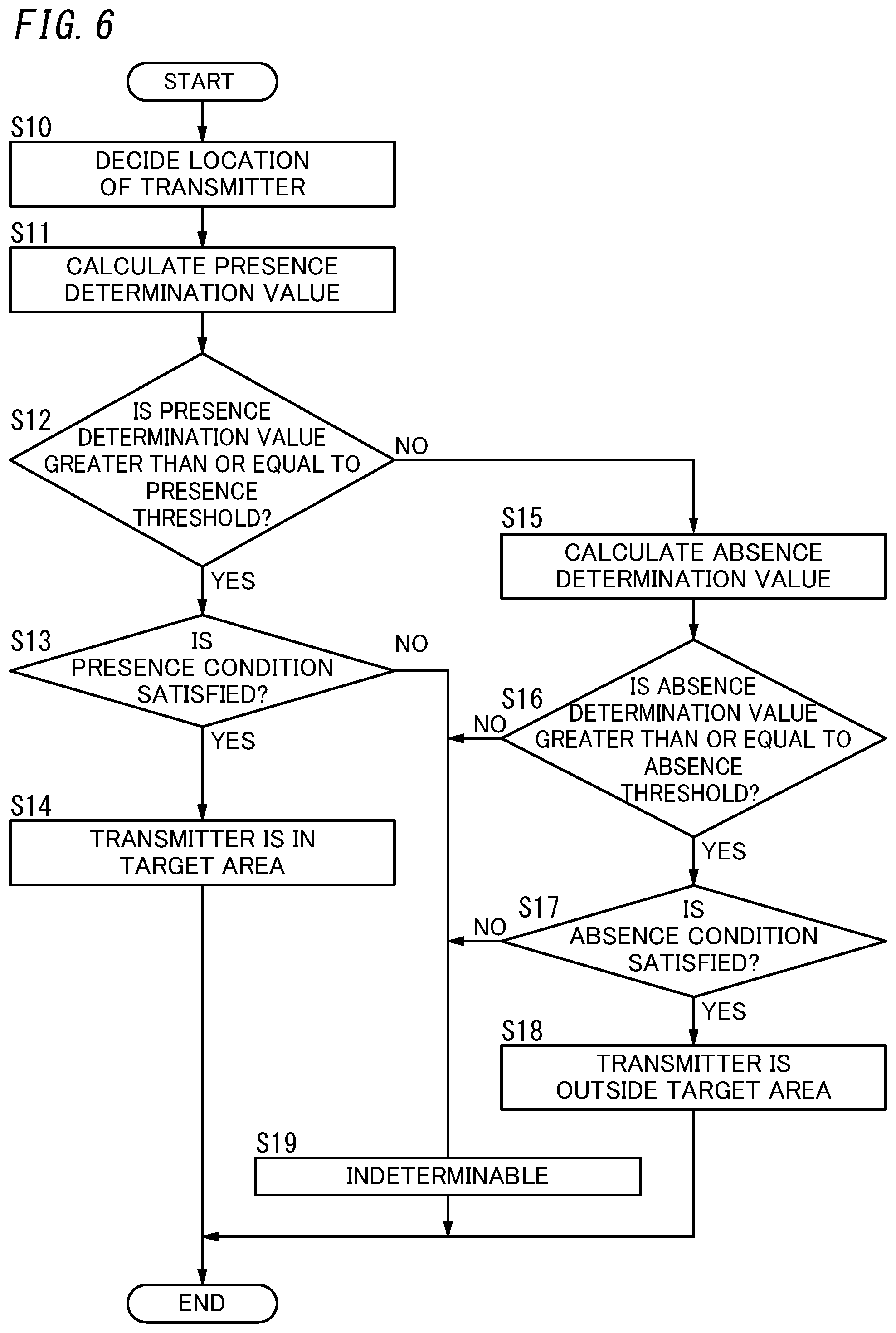 Patent US11782123 Figure 6 – Area determination system, area determination method, and program