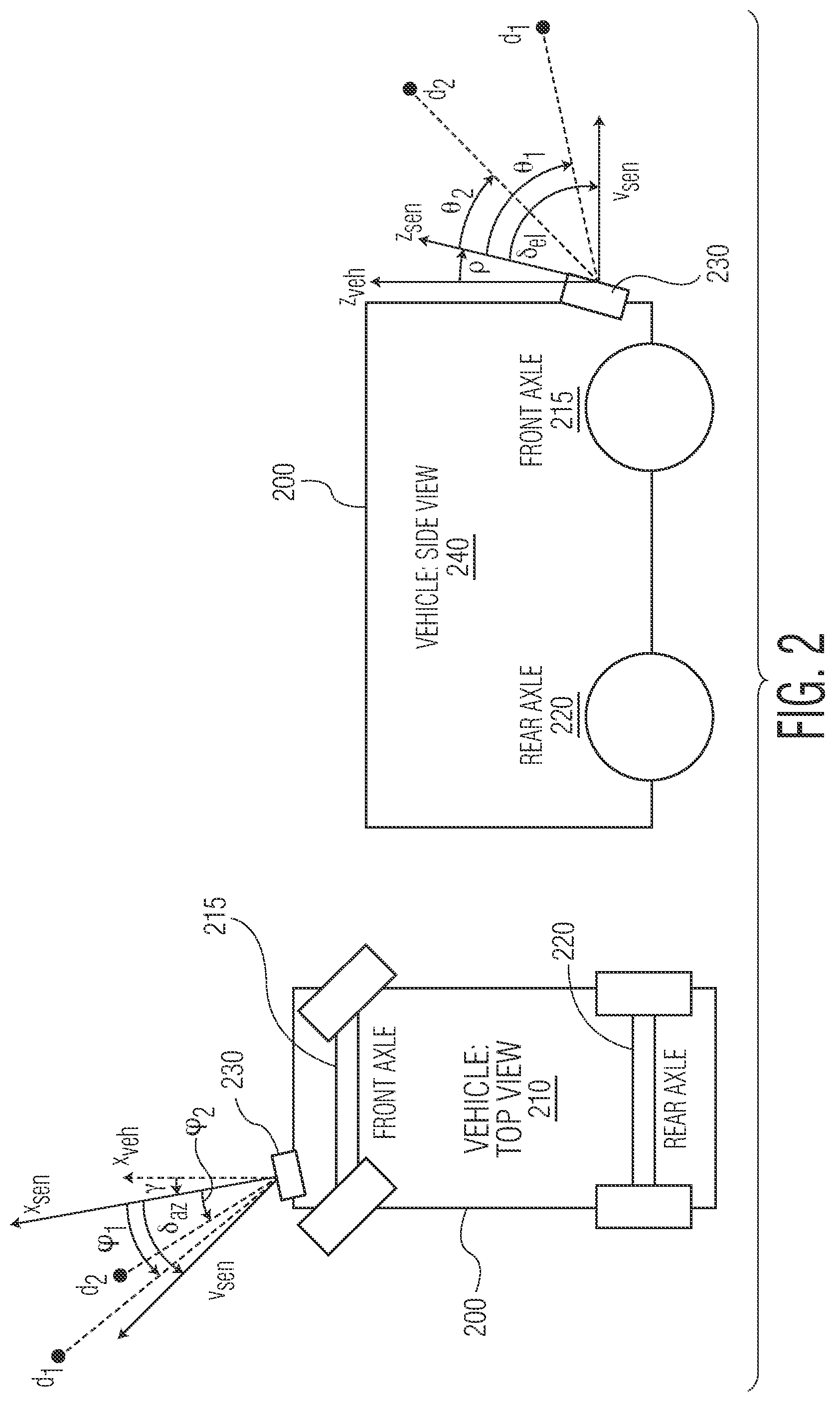 Patent US11782126 Figure 2 – System and method for automotive radar sensor orientation estimation using radar detection information of arbitrary detections