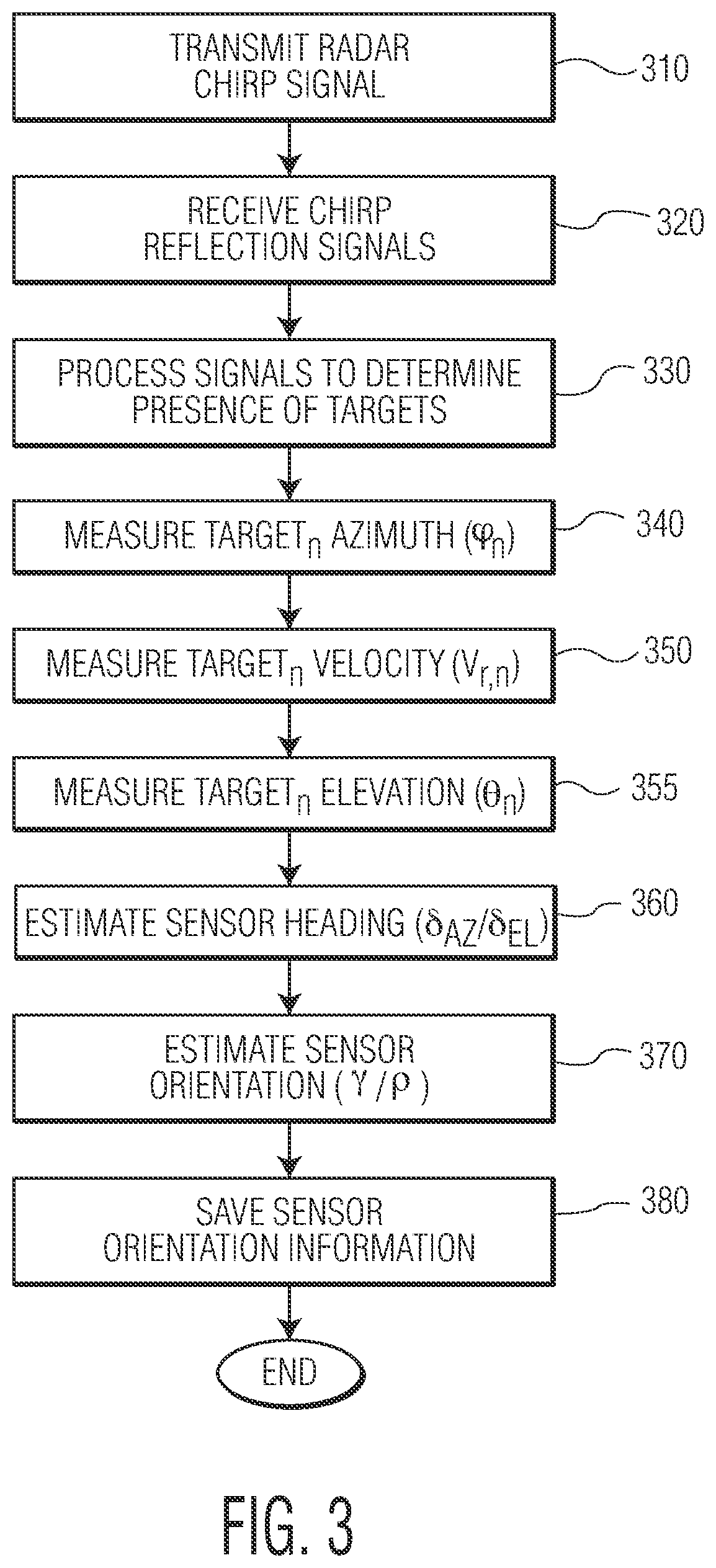 Patent US11782126 Figure 3 – System and method for automotive radar sensor orientation estimation using radar detection information of arbitrary detections