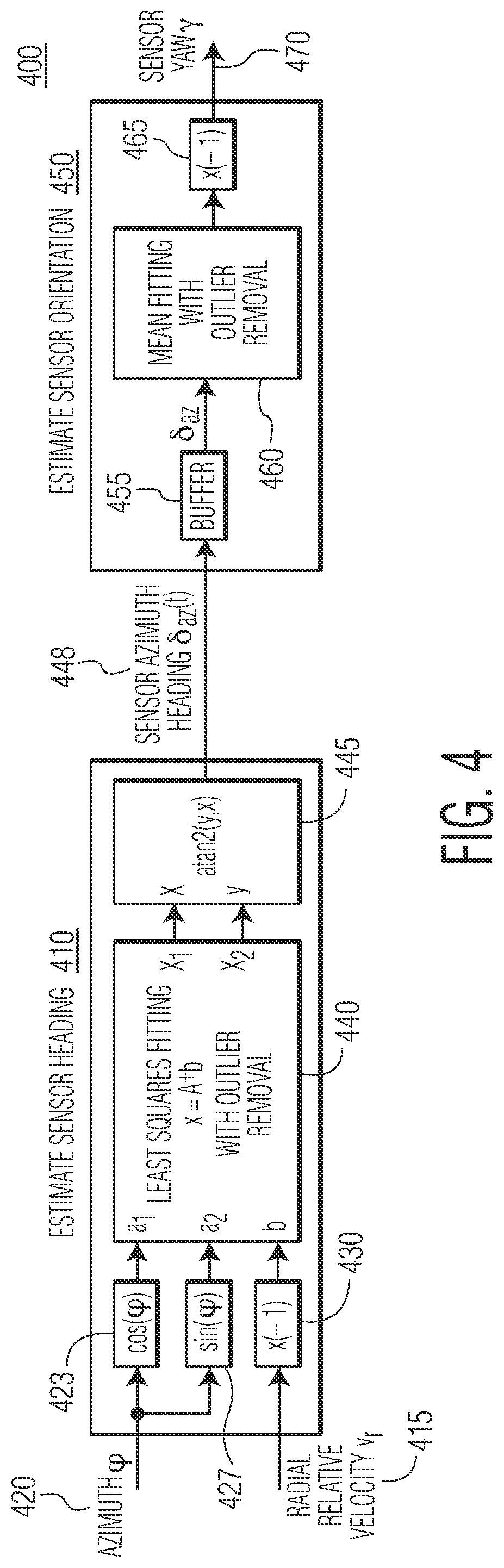Patent US11782126 Figure 4 – System and method for automotive radar sensor orientation estimation using radar detection information of arbitrary detections