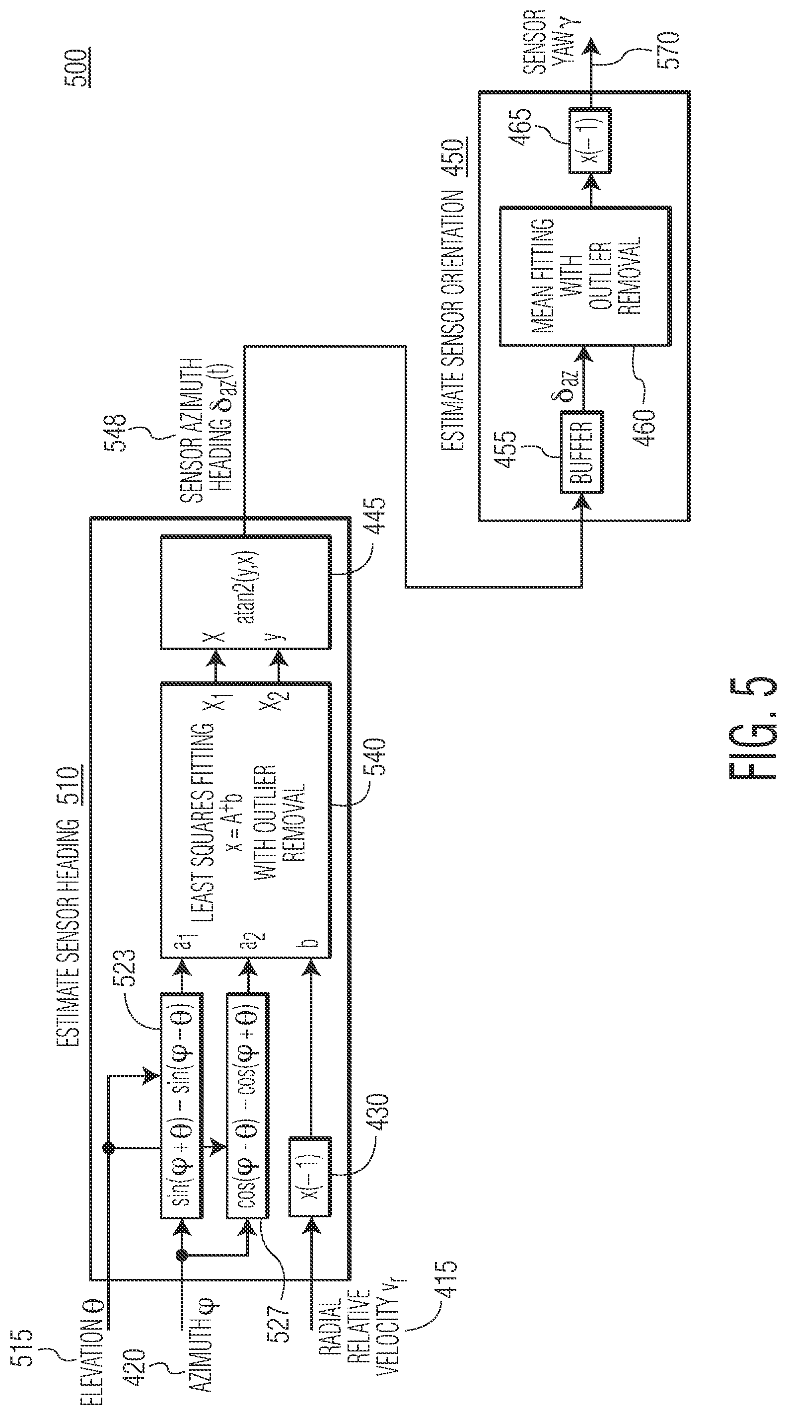 Patent US11782126 Figure 5 – System and method for automotive radar sensor orientation estimation using radar detection information of arbitrary detections