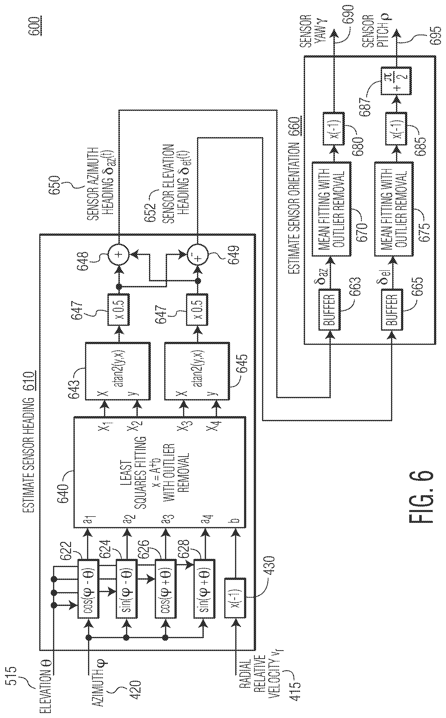 Patent US11782126 Figure 6 – System and method for automotive radar sensor orientation estimation using radar detection information of arbitrary detections