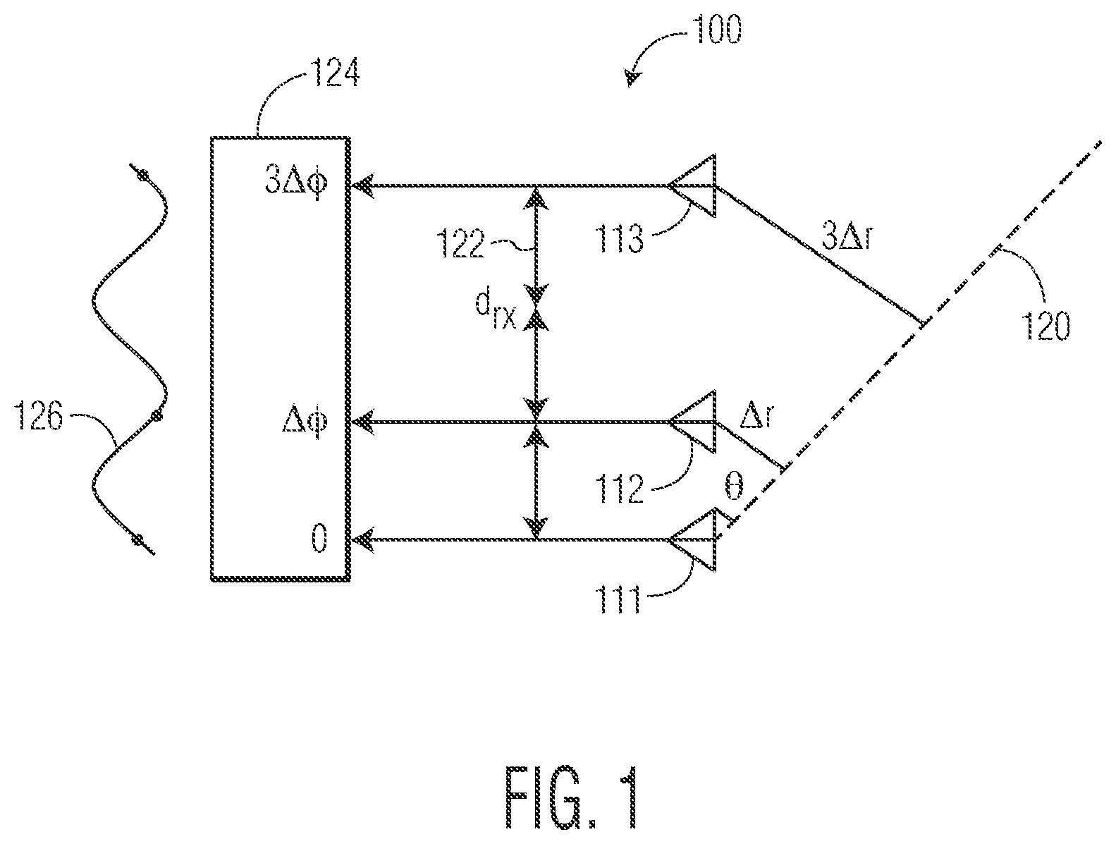 Patent US11782127 — Stop criterion for greedy target detection algorithms in radar applications using sparse phased arrays — Figure 1