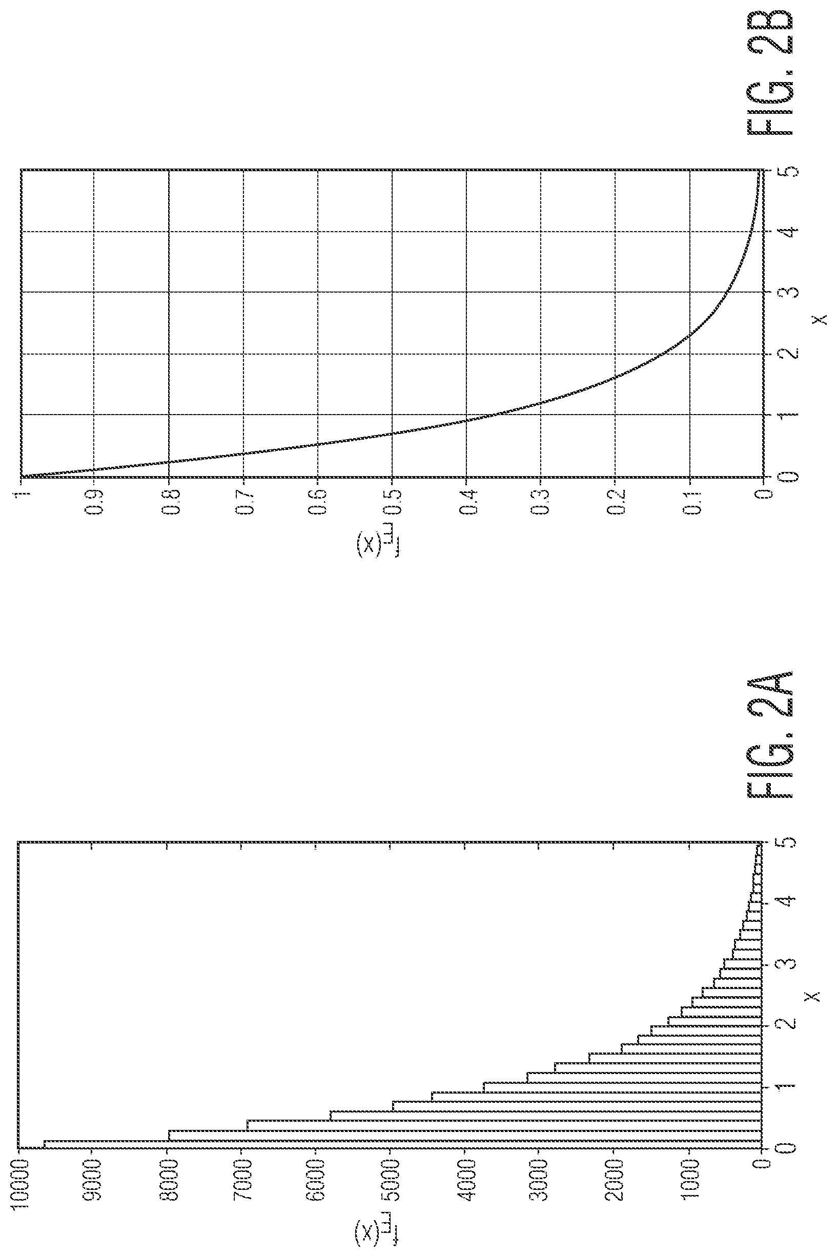 Patent US11782127 Figure 2 – Stop criterion for greedy target detection algorithms in radar applications using sparse phased arrays