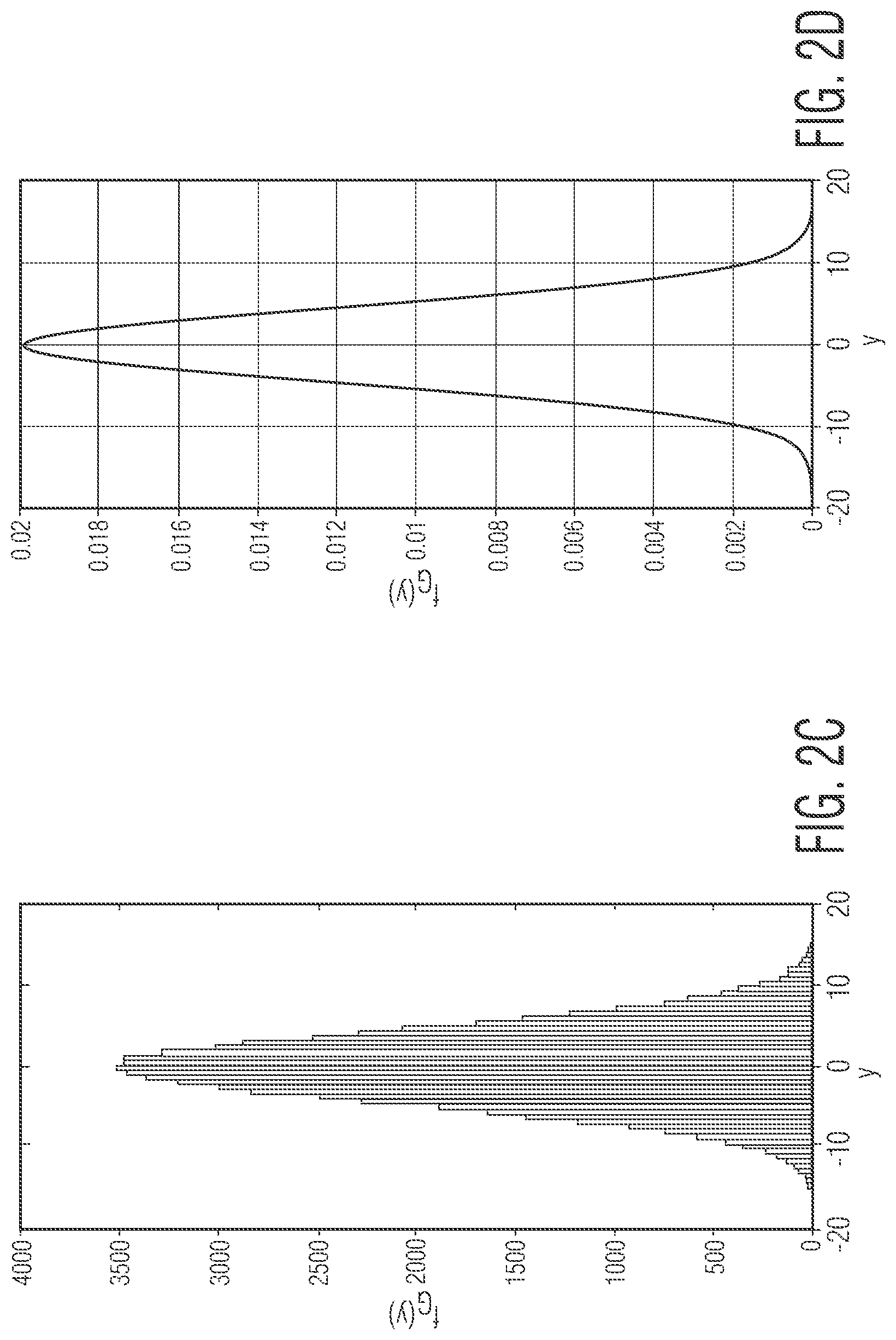 Patent US11782127 Figure 3 – Stop criterion for greedy target detection algorithms in radar applications using sparse phased arrays