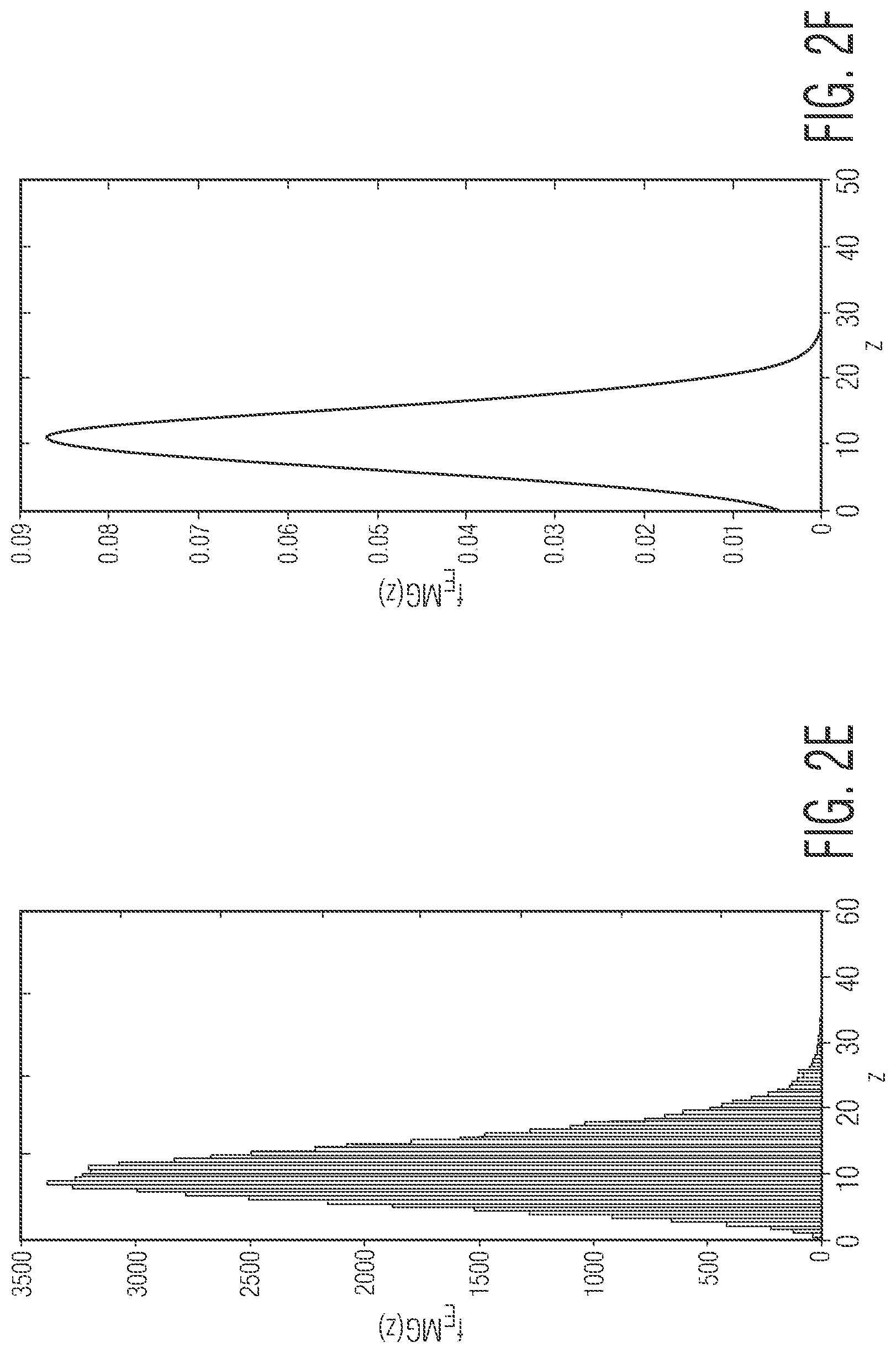 Patent US11782127 Figure 4 – Stop criterion for greedy target detection algorithms in radar applications using sparse phased arrays