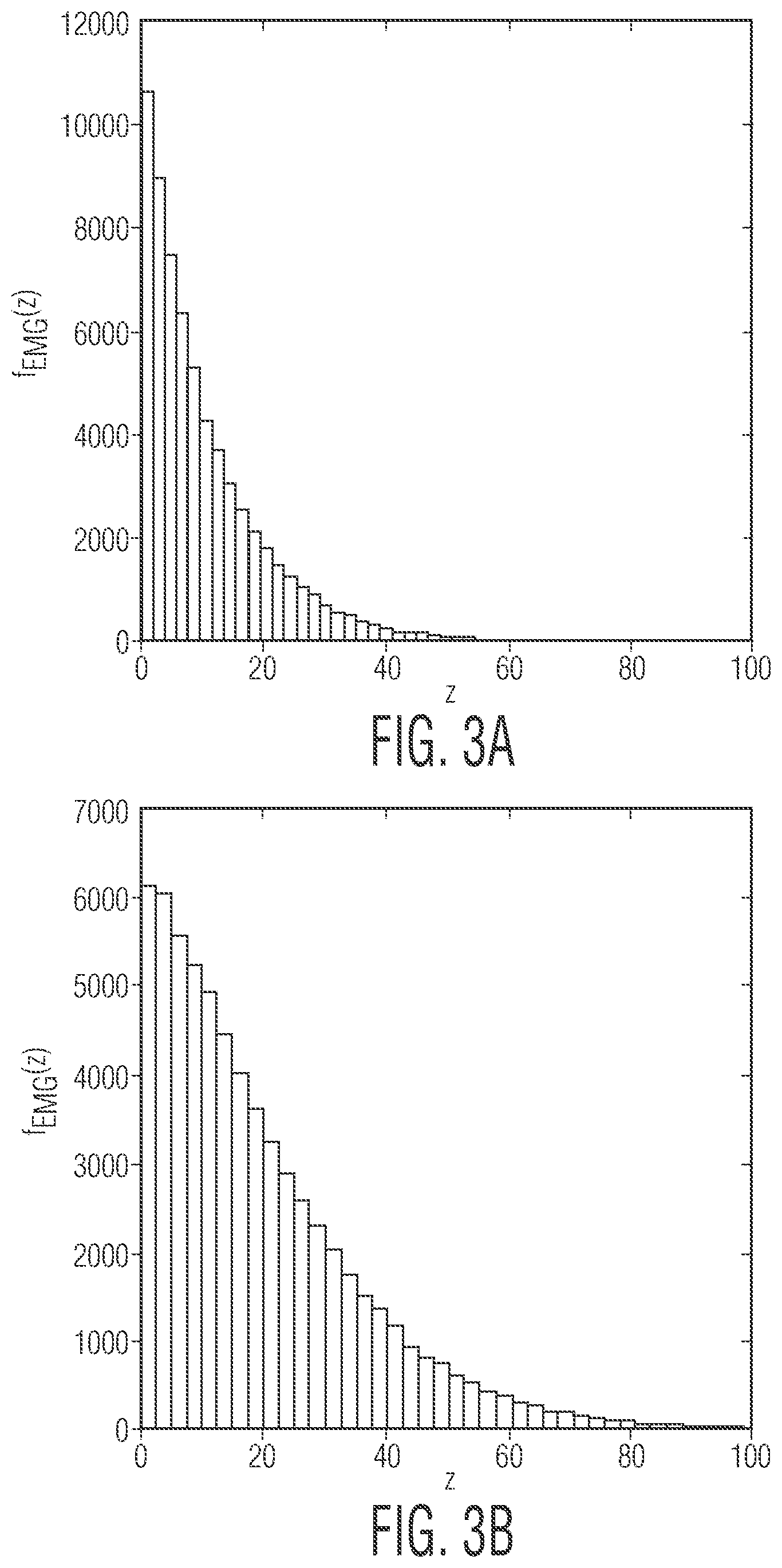 Patent US11782127 Figure 5 – Stop criterion for greedy target detection algorithms in radar applications using sparse phased arrays