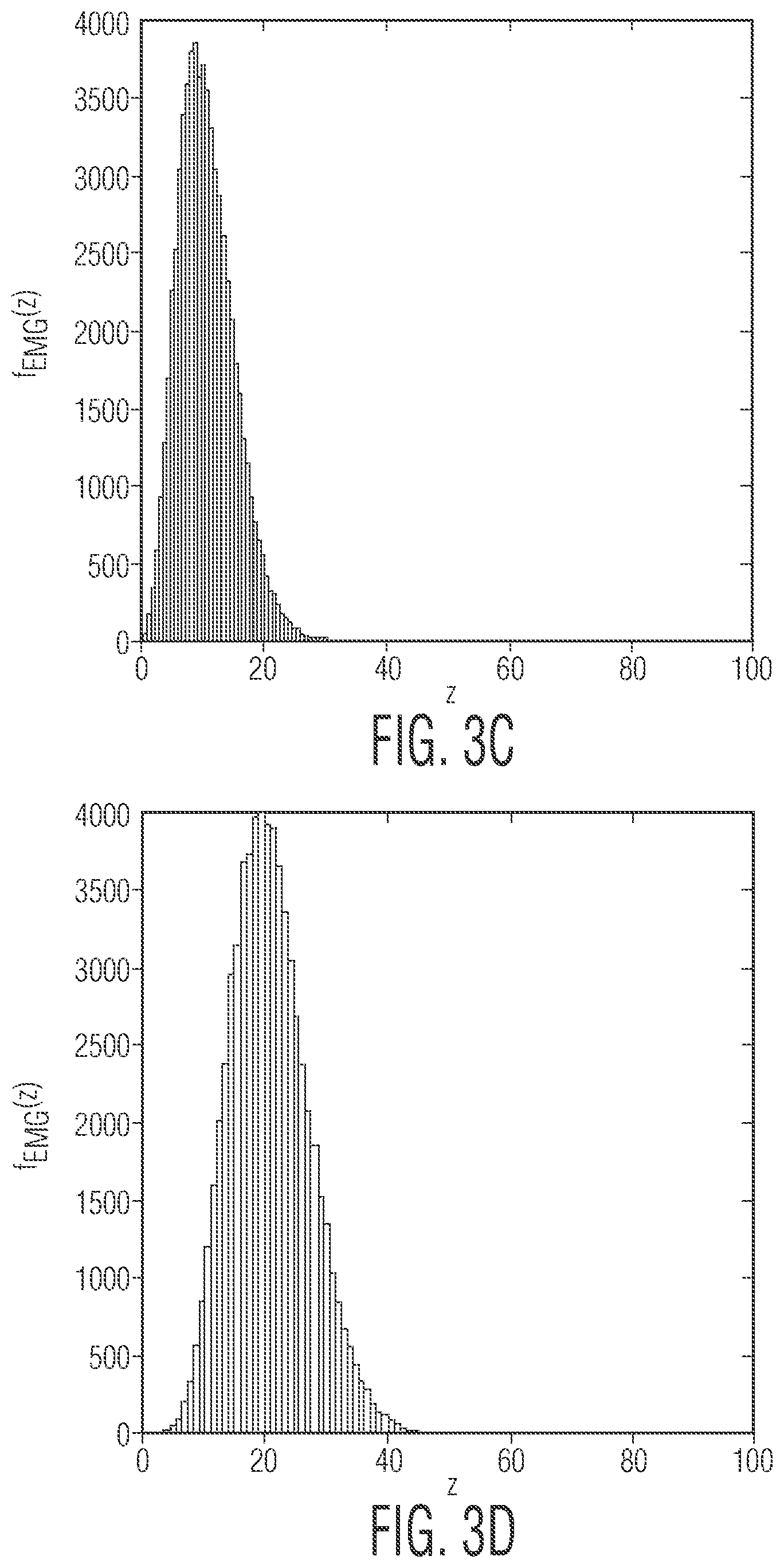 Patent US11782127 Figure 6 – Stop criterion for greedy target detection algorithms in radar applications using sparse phased arrays