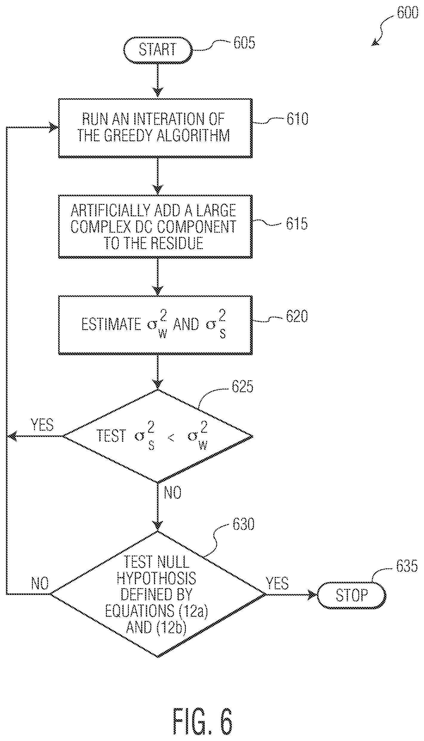 Patent US11782127 Figure 8 – Stop criterion for greedy target detection algorithms in radar applications using sparse phased arrays
