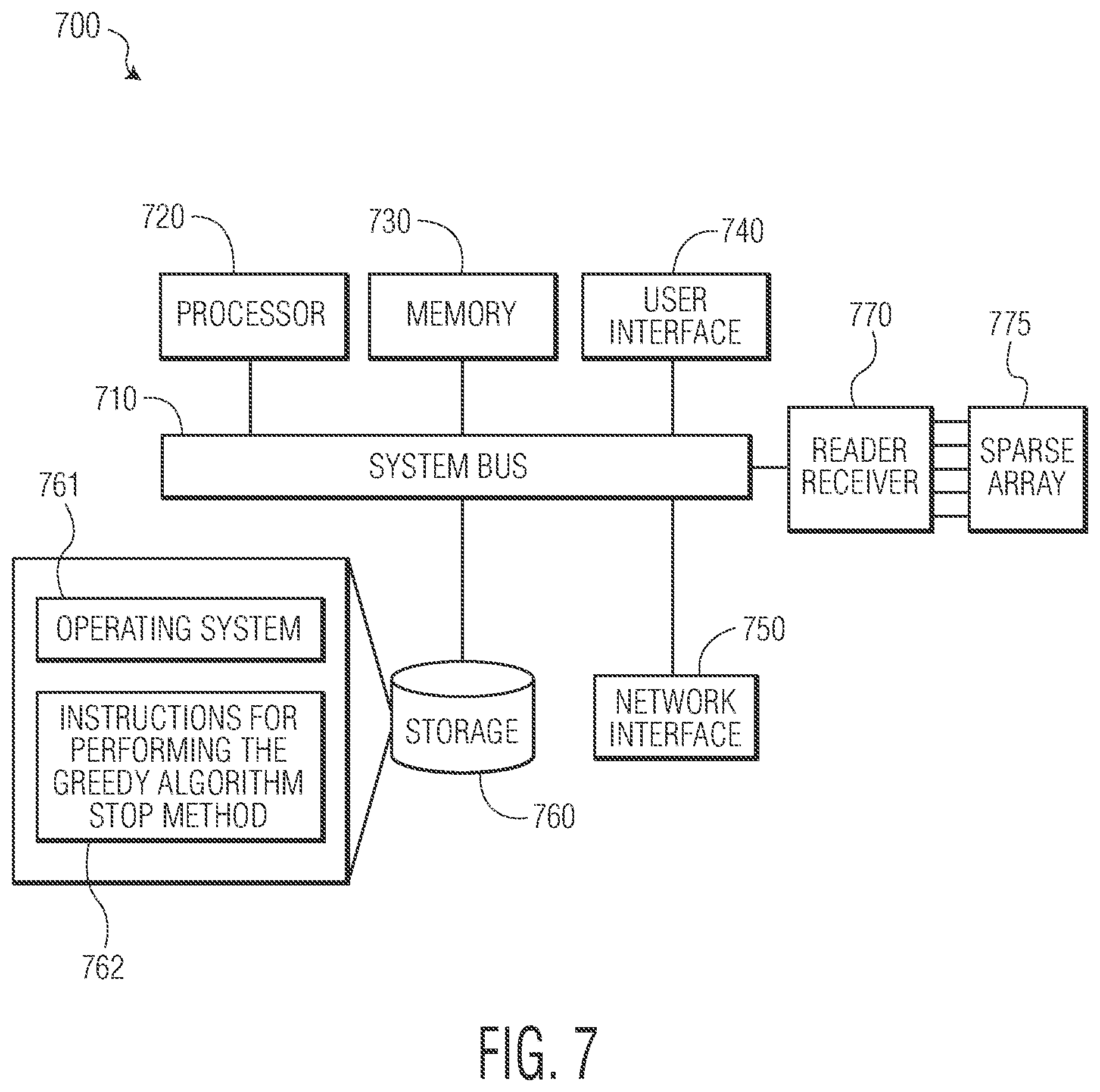Patent US11782127 Figure 9 – Stop criterion for greedy target detection algorithms in radar applications using sparse phased arrays