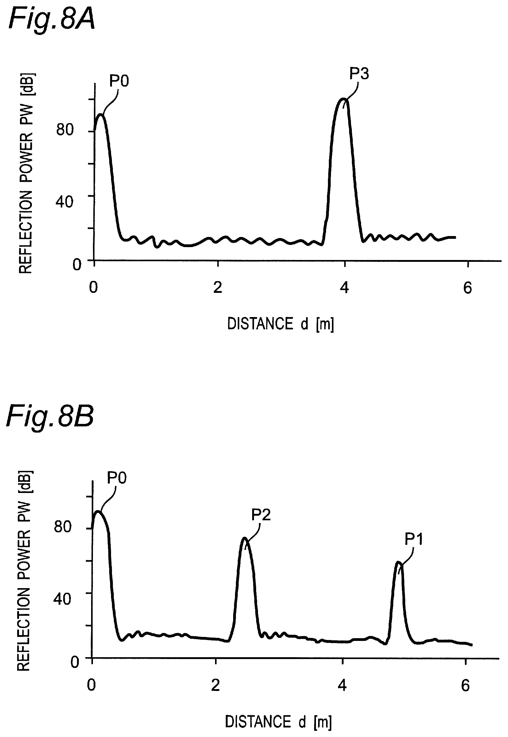 Patent US11782128 Figure 8 – Radar apparatus, ghost decision method, and computer-readable recording medium