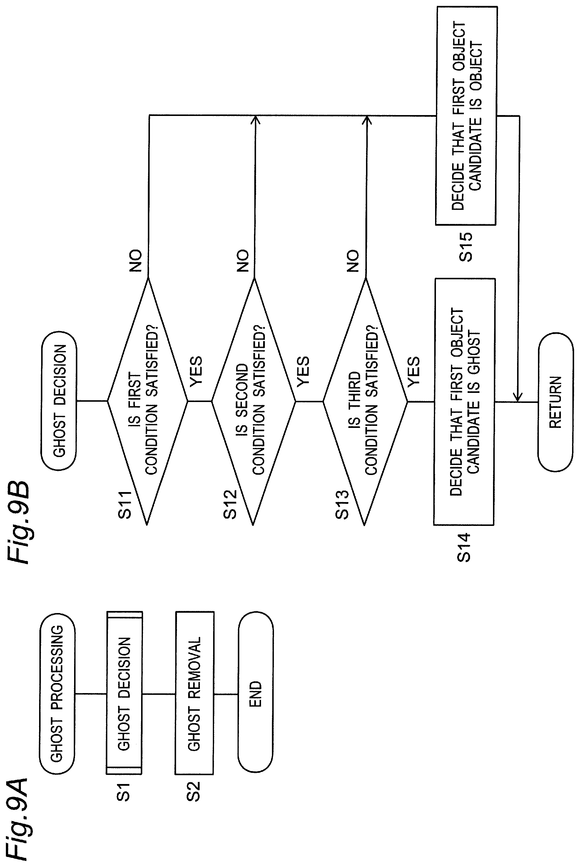 Patent US11782128 Figure 9 – Radar apparatus, ghost decision method, and computer-readable recording medium