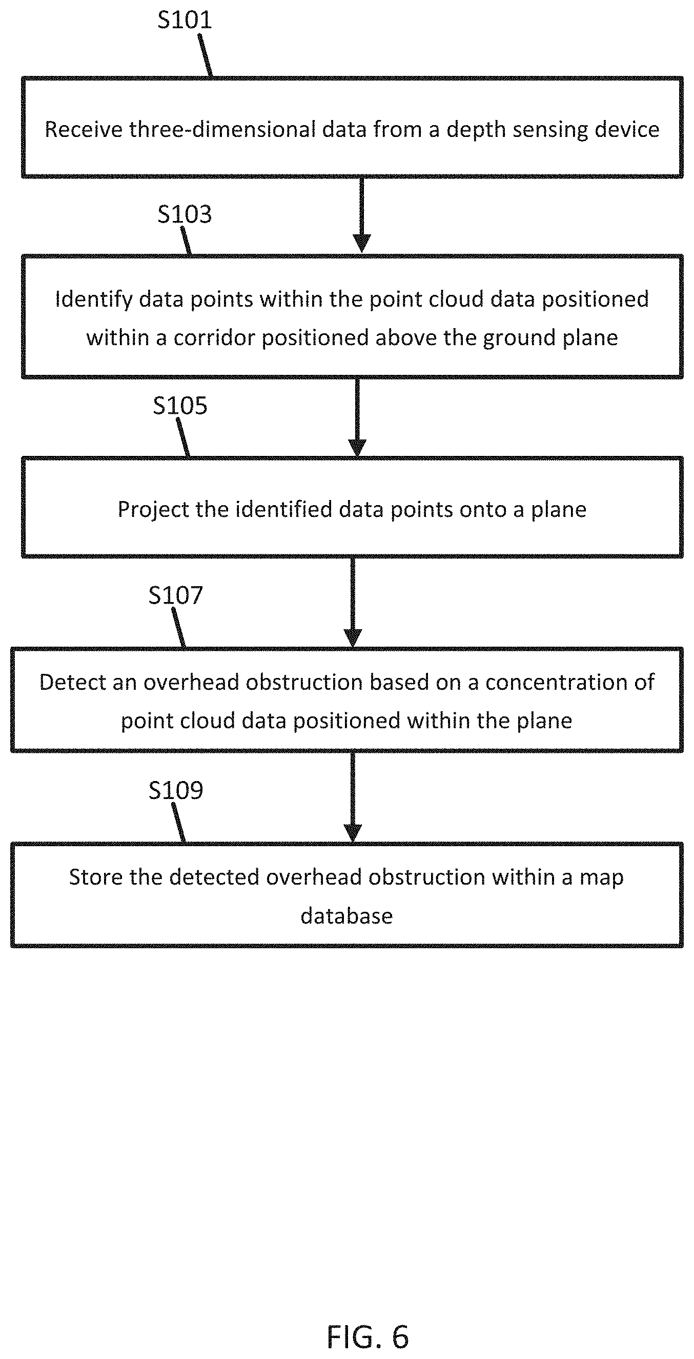 Patent US11782129 Figure 6 – Automatic detection of overhead obstructions