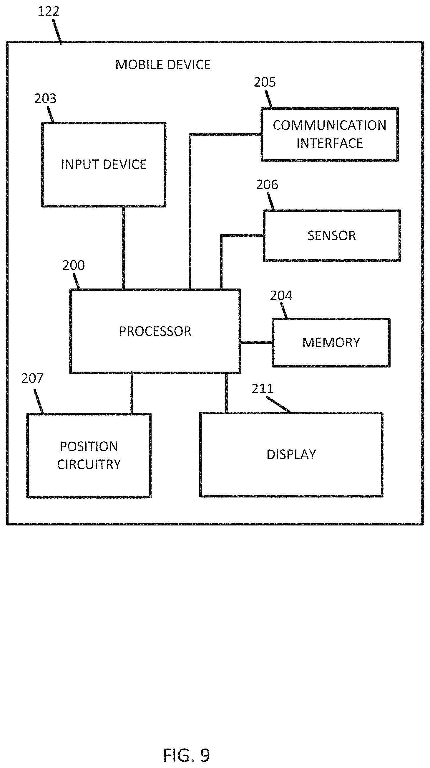 Patent US11782129 Figure 9 – Automatic detection of overhead obstructions