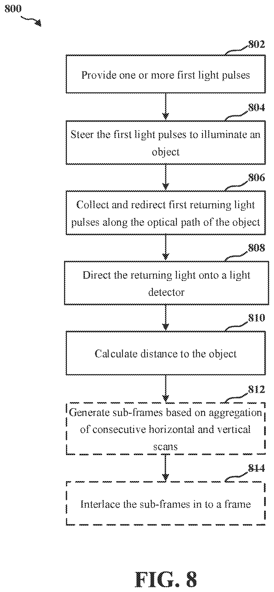 Patent US11782131 Figure 10 – 2D scanning high precision LiDAR using combination of rotating concave mirror and beam steering devices