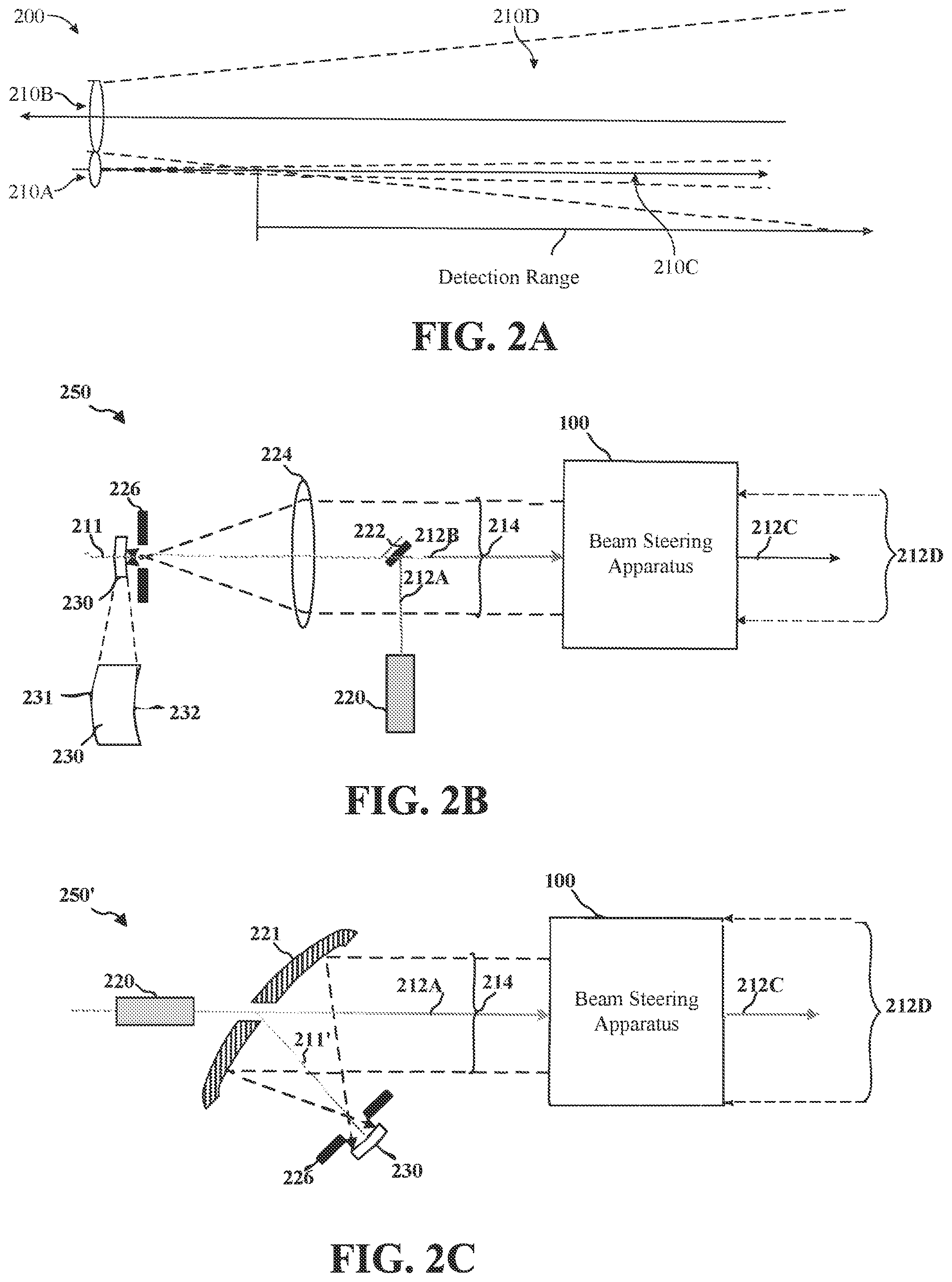 Patent US11782132 Figure 3 – 2D scanning high precision LiDAR using combination of rotating concave mirror and beam steering devices