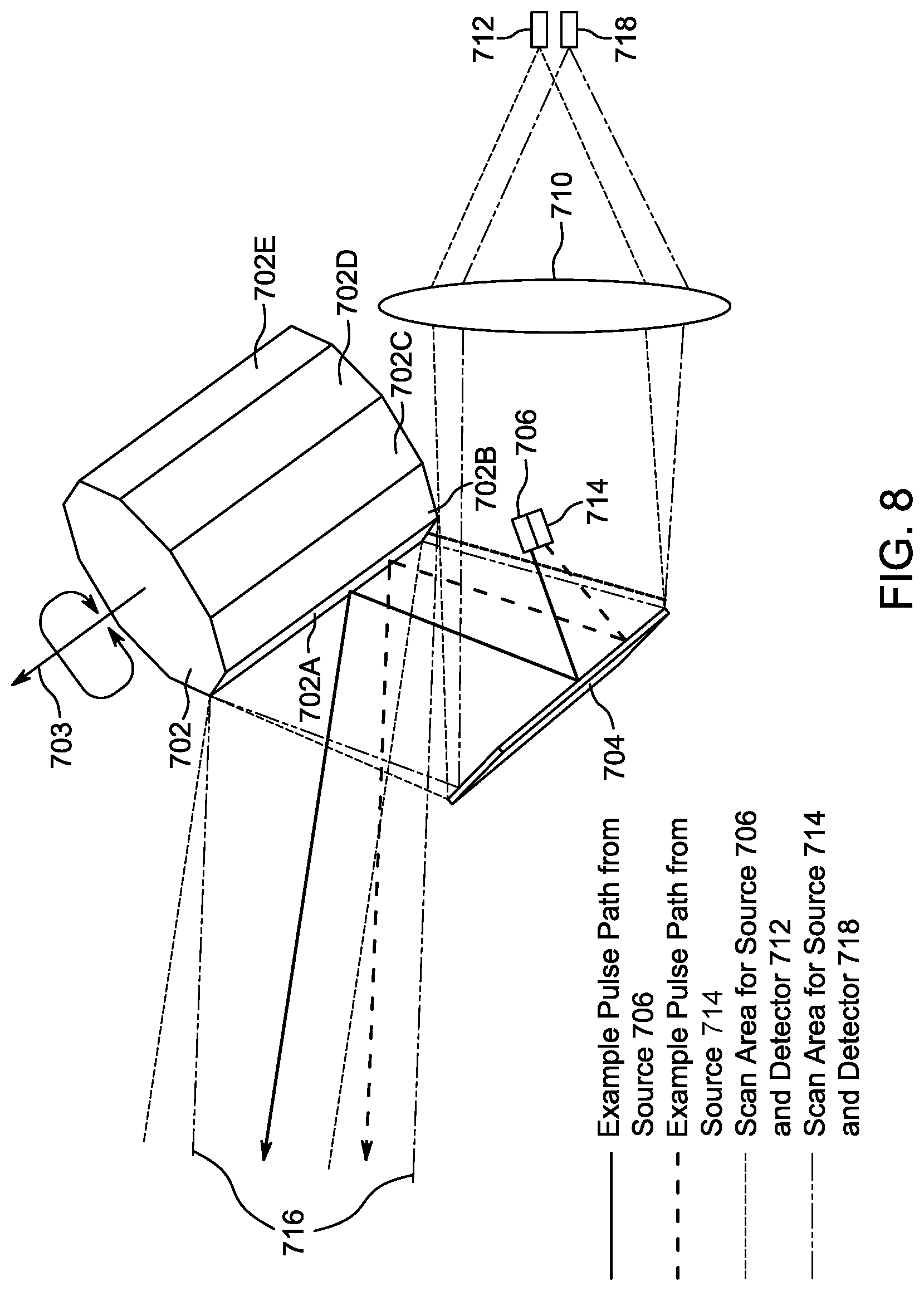 Patent US11782136 Figure 5 – LiDAR systems and methods for focusing on ranges of interest