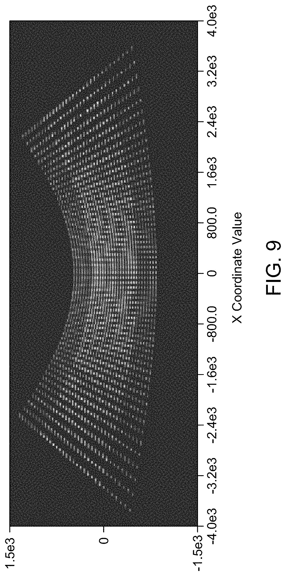 Patent US11782136 Figure 6 – LiDAR systems and methods for focusing on ranges of interest