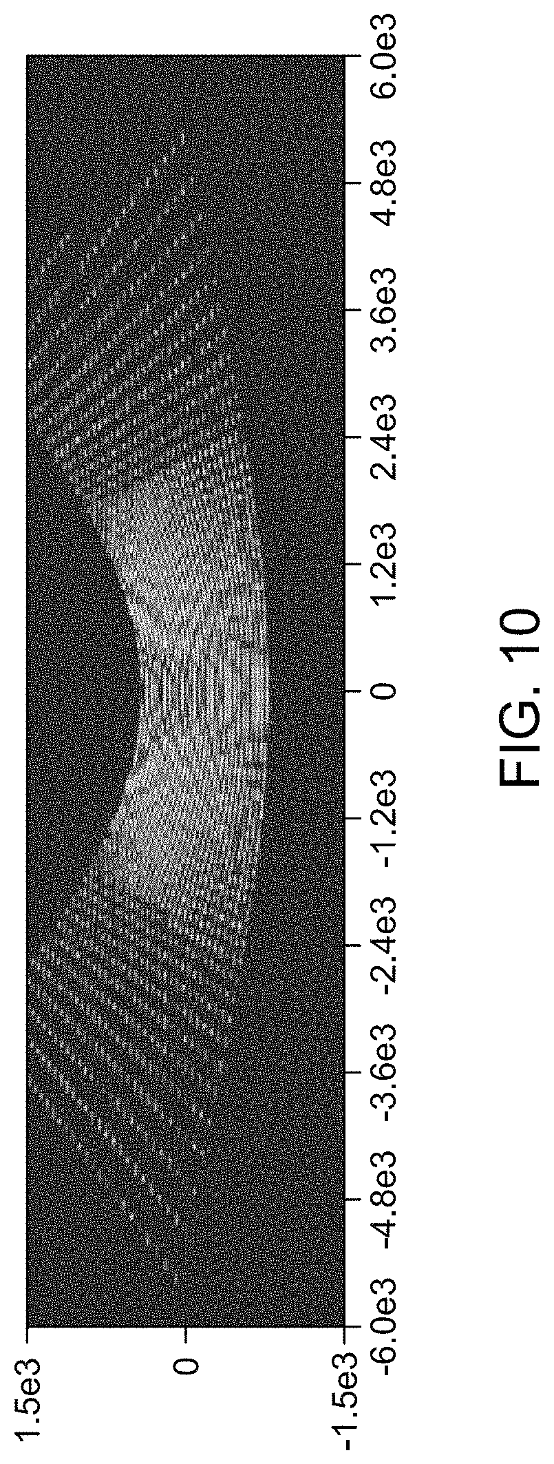 Patent US11782136 Figure 7 – LiDAR systems and methods for focusing on ranges of interest