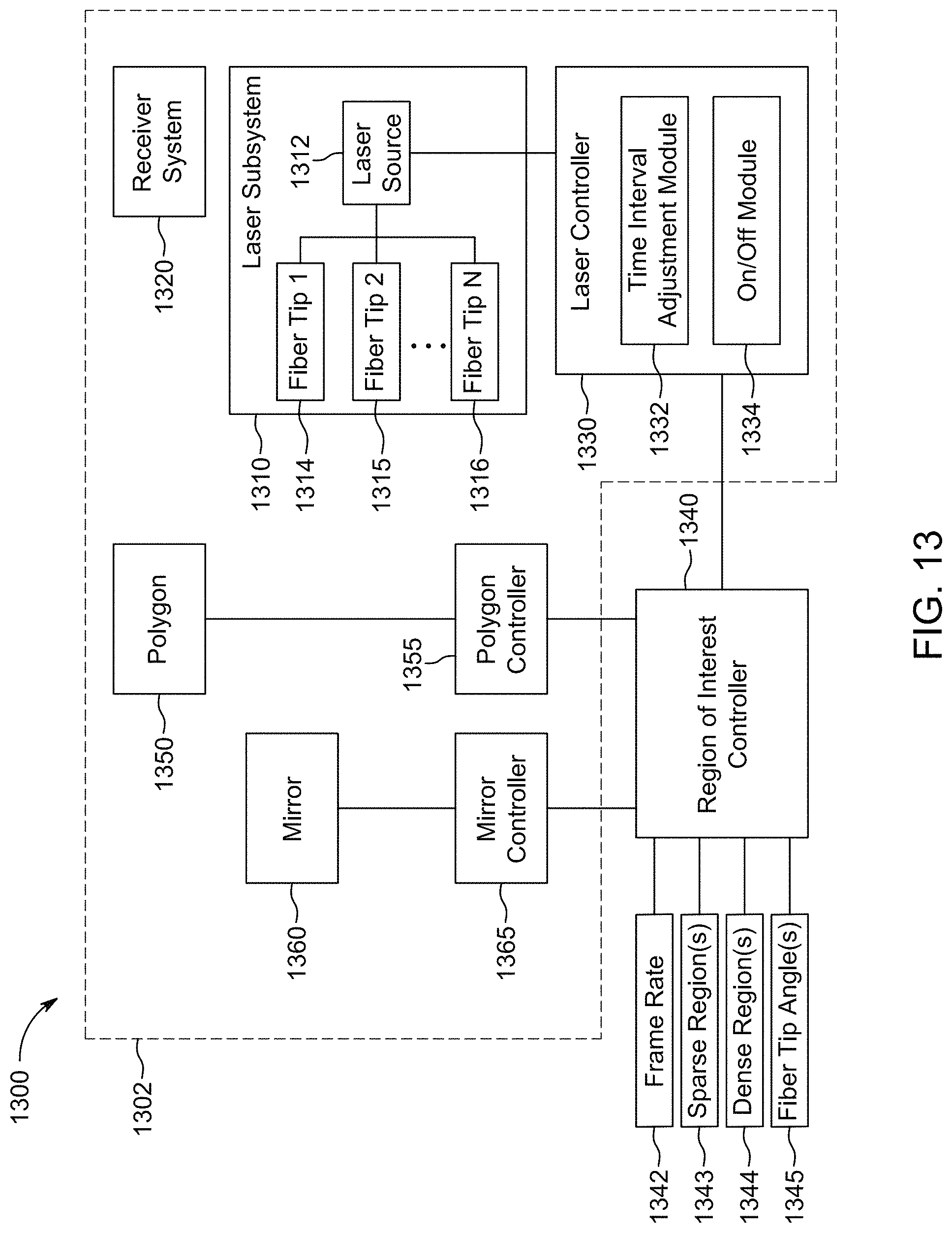 Patent US11782136 Figure 10 – LiDAR systems and methods for focusing on ranges of interest