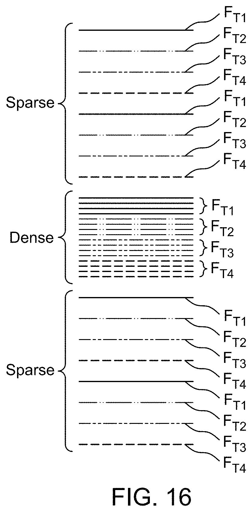 Patent US11782136 Figure 14 – LiDAR systems and methods for focusing on ranges of interest