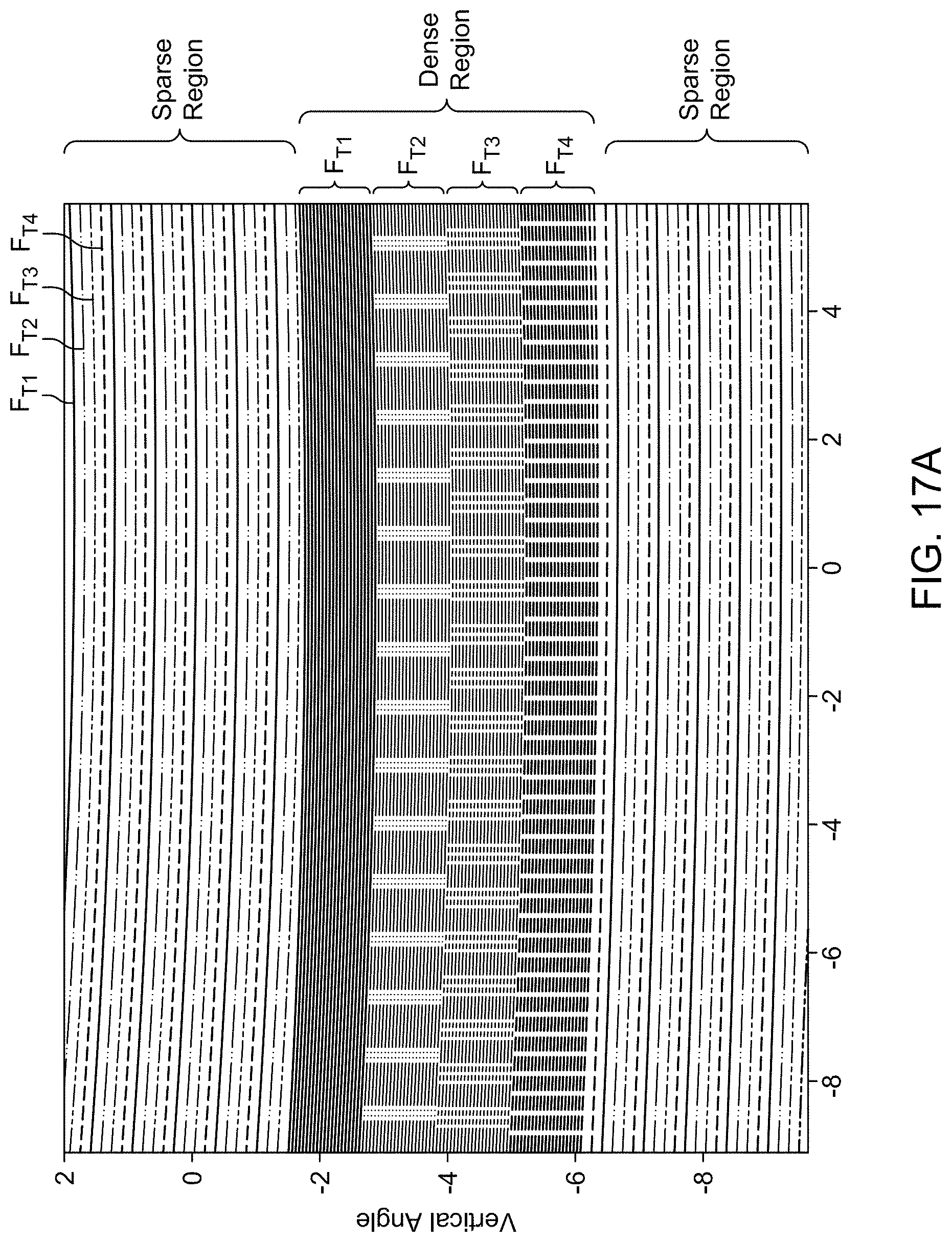 Patent US11782136 Figure 15 – LiDAR systems and methods for focusing on ranges of interest