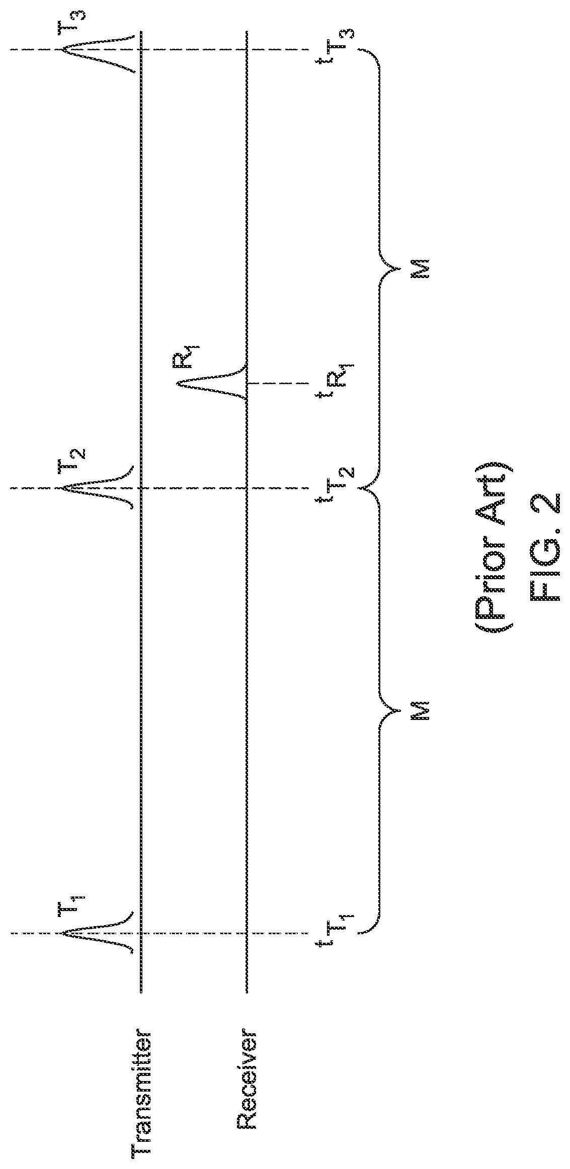 Patent US11782138 Figure 2 – LiDAR detection systems and methods with high repetition rate to observe far objects