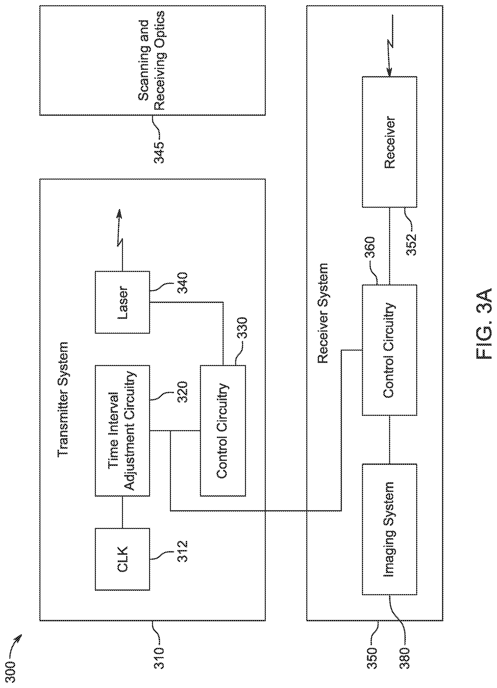 Patent US11782138 Figure 3 – LiDAR detection systems and methods with high repetition rate to observe far objects