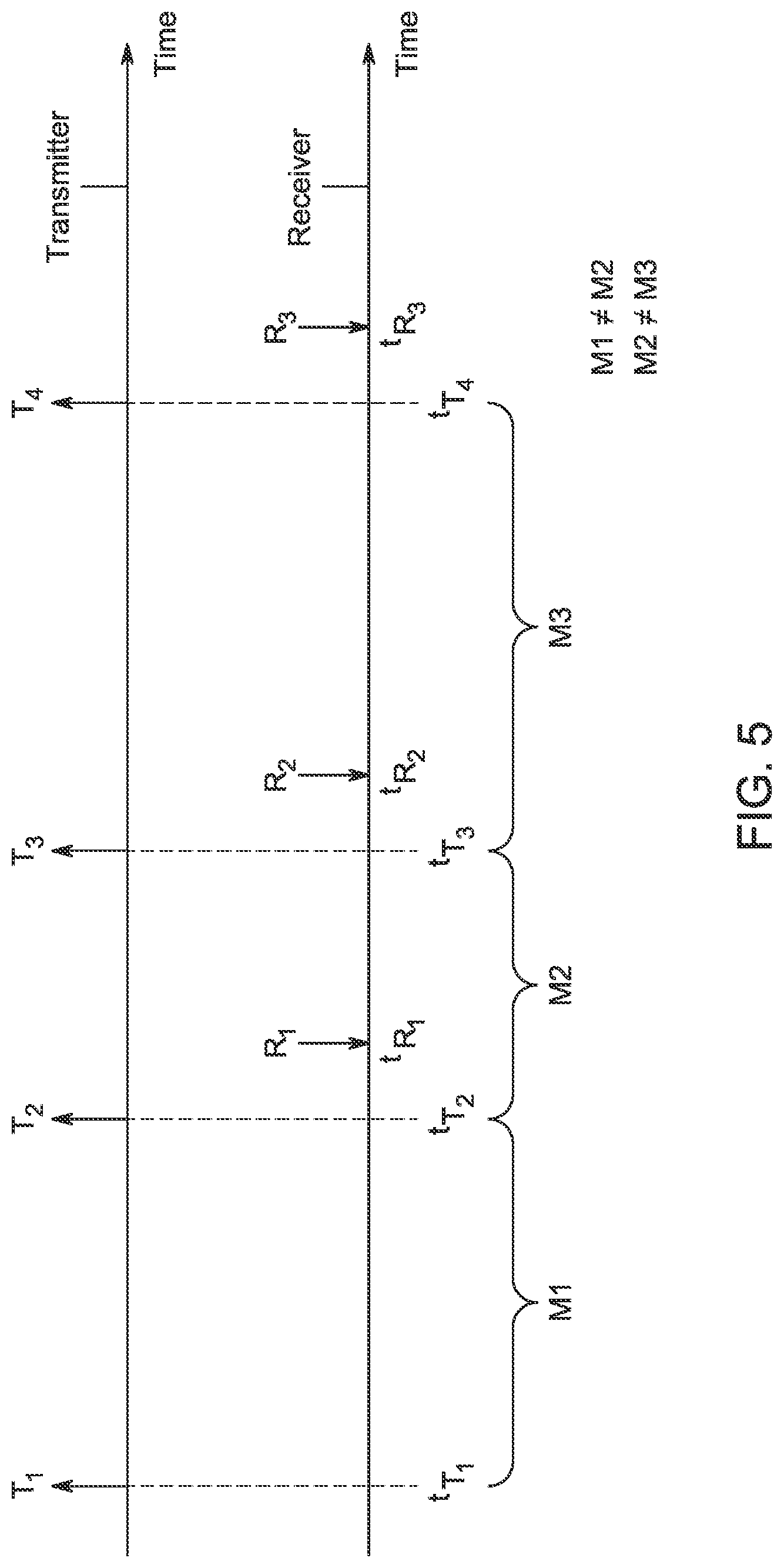 Patent US11782138 Figure 6 – LiDAR detection systems and methods with high repetition rate to observe far objects